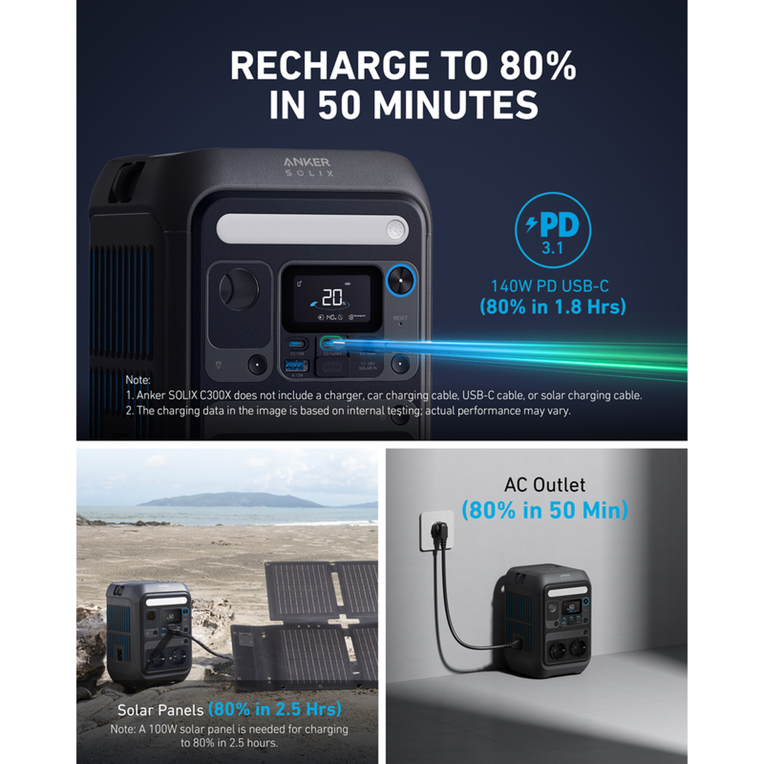 Image shows an Anker Solix C300X charging via USB-C, solar panels, and AC outlet. Charging times and percentages are also shown.