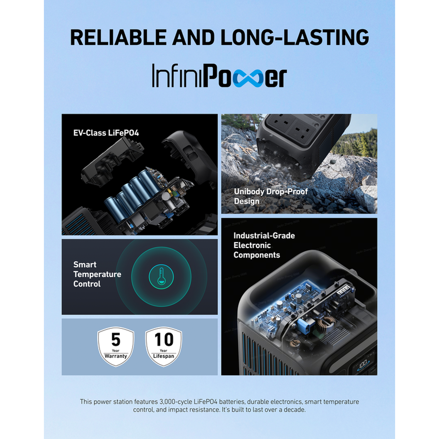 InfiniPower product features: batteries, drop-proof design, industrial components, smart temperature control, 5 year warranty, 10-year lifespan.