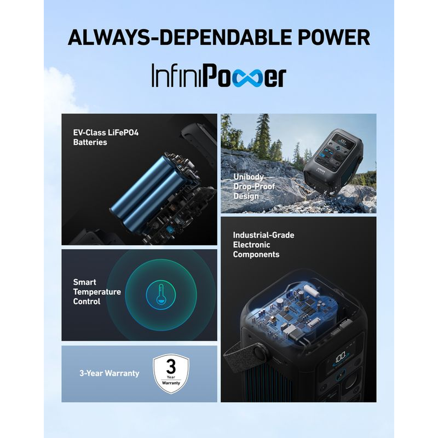 Image shows an InfiniPower product, highlighting features like batteries, drop-proof design, temperature control, and warranty.
