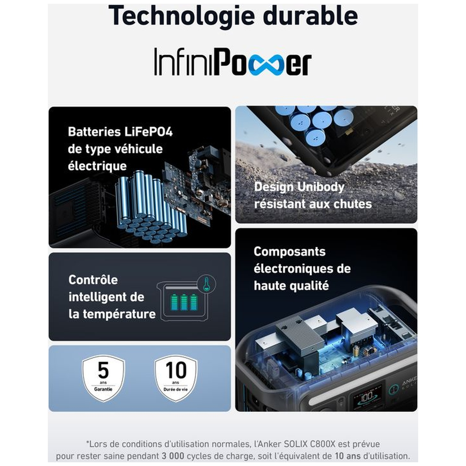 Caractéristiques du produit InfiniPower : batteries LiFePO4, design Unibody, contrôle intelligent de la température, électronique de haute qualité, garantie 5 ans, durée de vie 10 ans.