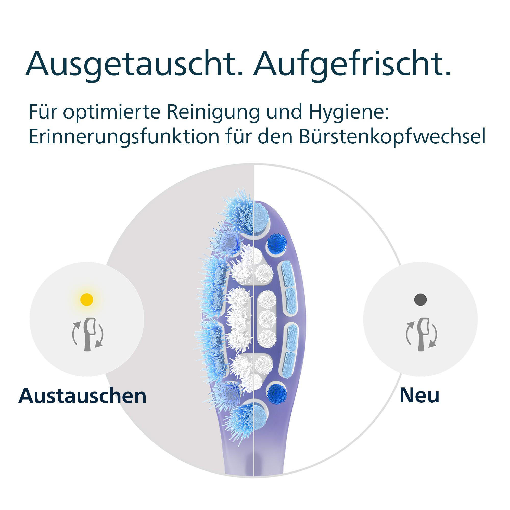 Das Bild zeigt einen Zahnbürstenkopf, der geteilt ist, um Gebraucht und Neu zu zeigen, mit dem Text: 'Ausgetauscht. Aufgefrischt.'