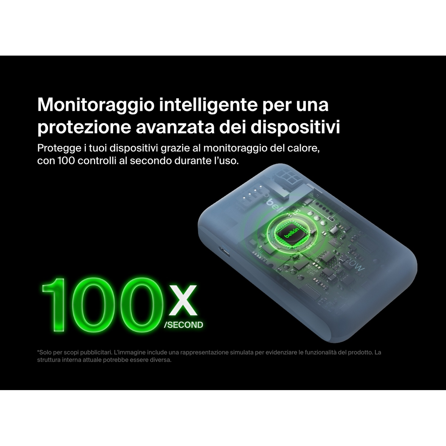 L'immagine mostra un power bank con componenti interni visibili. Il testo evidenzia il monitoraggio intelligente e 100 controlli al secondo.