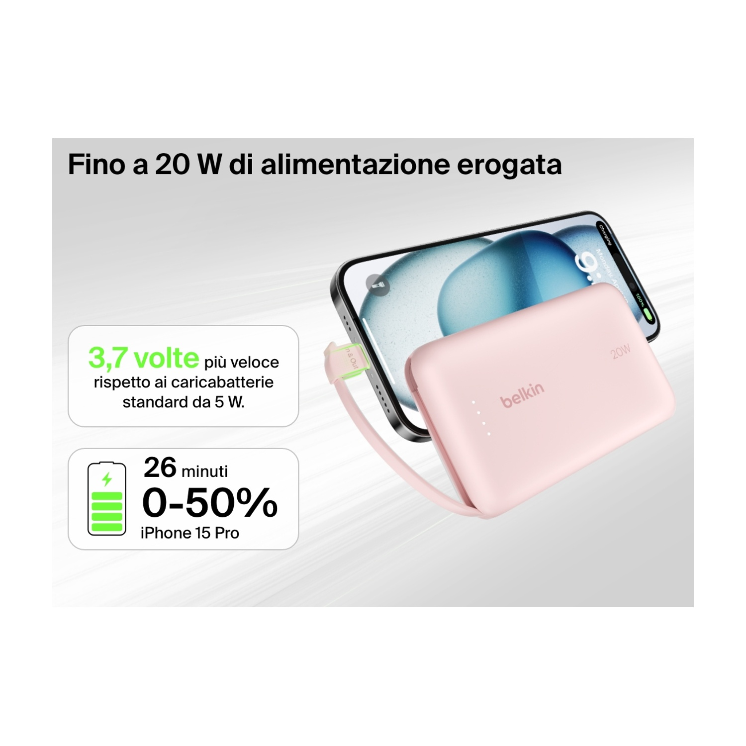 Power bank Belkin rosa che carica un iPhone. Il testo mostra i dettagli di ricarica rapida: 20W, 26 minuti per il 50%, 3,7x più veloce.
