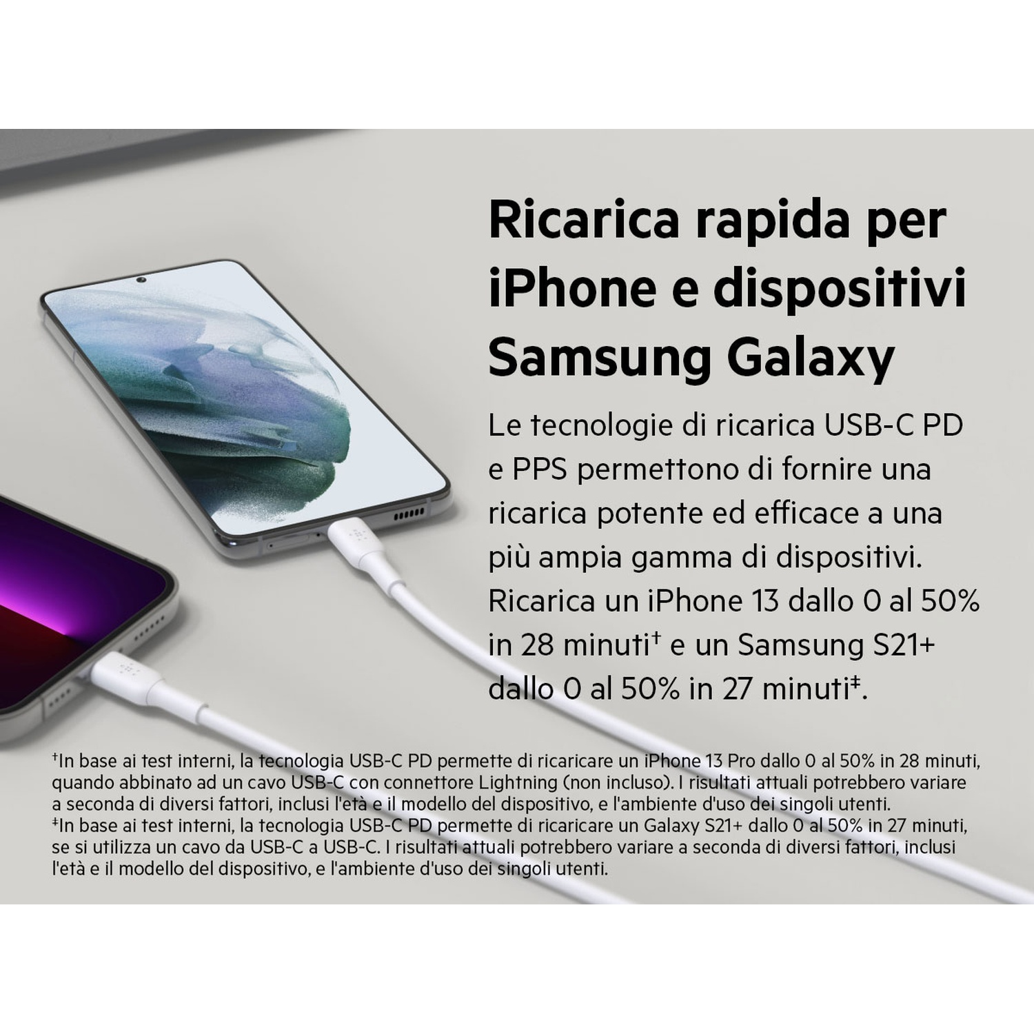 L'immagine mostra due smartphone in carica con cavi bianchi. Il testo evidenzia la ricarica rapida per iPhone e Samsung Galaxy.