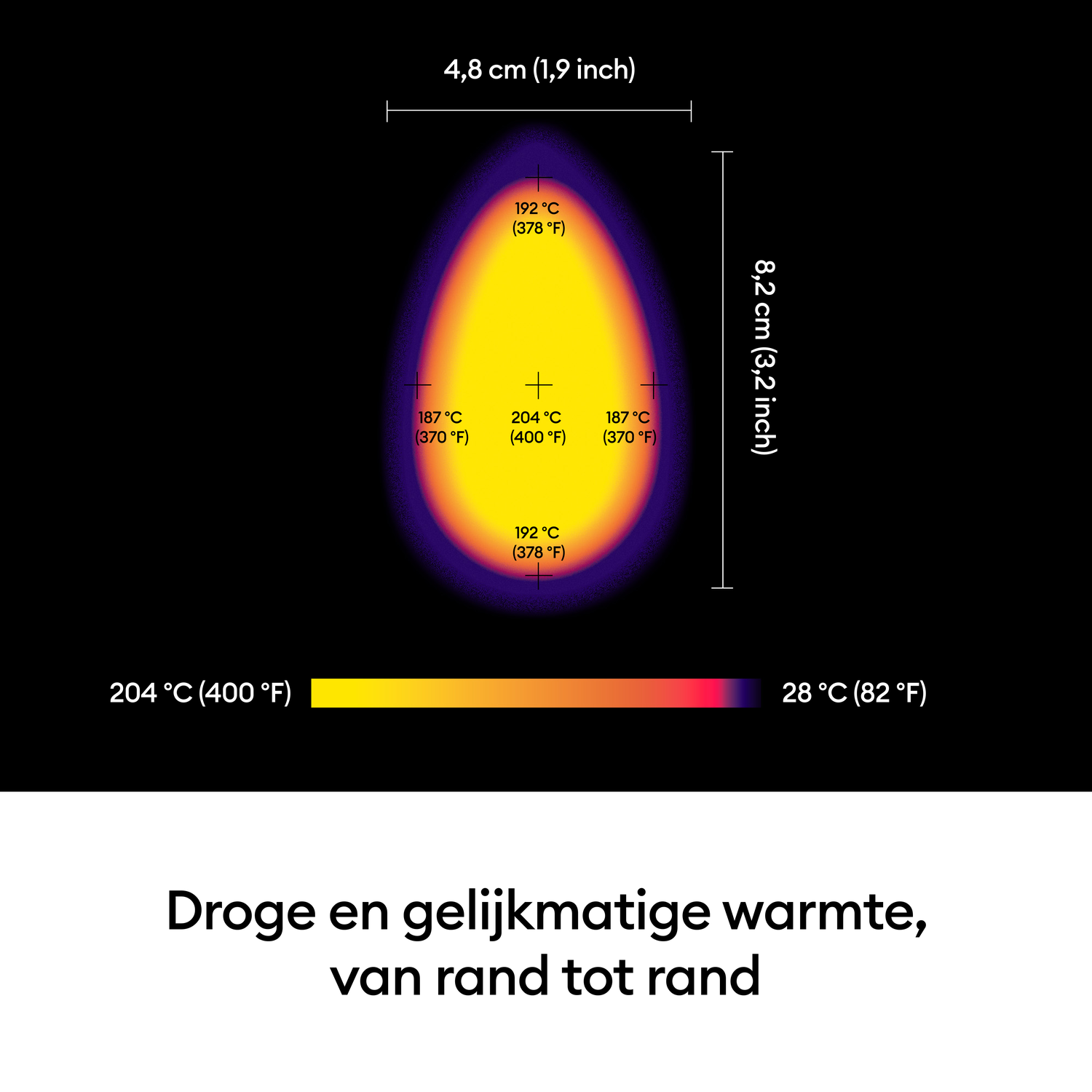 Heat map of an oval shape. It shows temperature variations from 187°C to 204°C, with dimensions labeled in cm and inches.