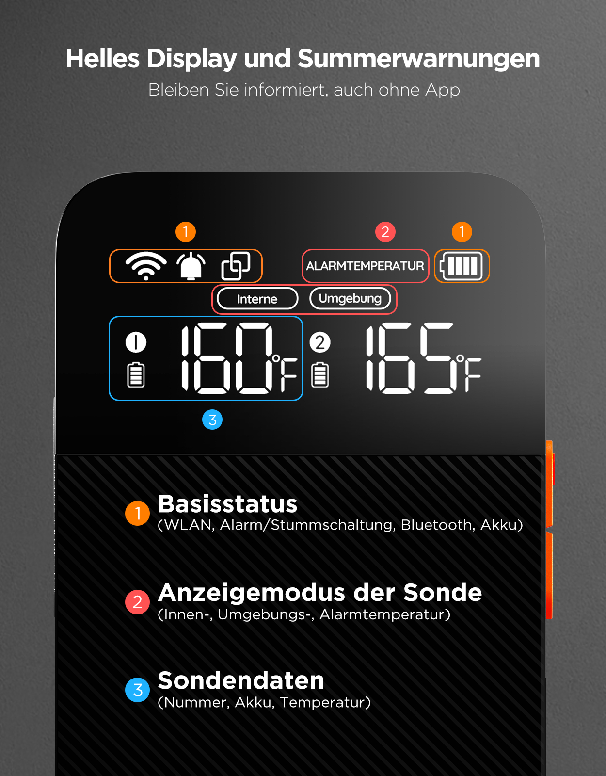 Digitalanzeige mit Temperaturen, Batterie- und Verbindungssymbolen. Text zeigt Innen- und Umgebungstemperaturen an.