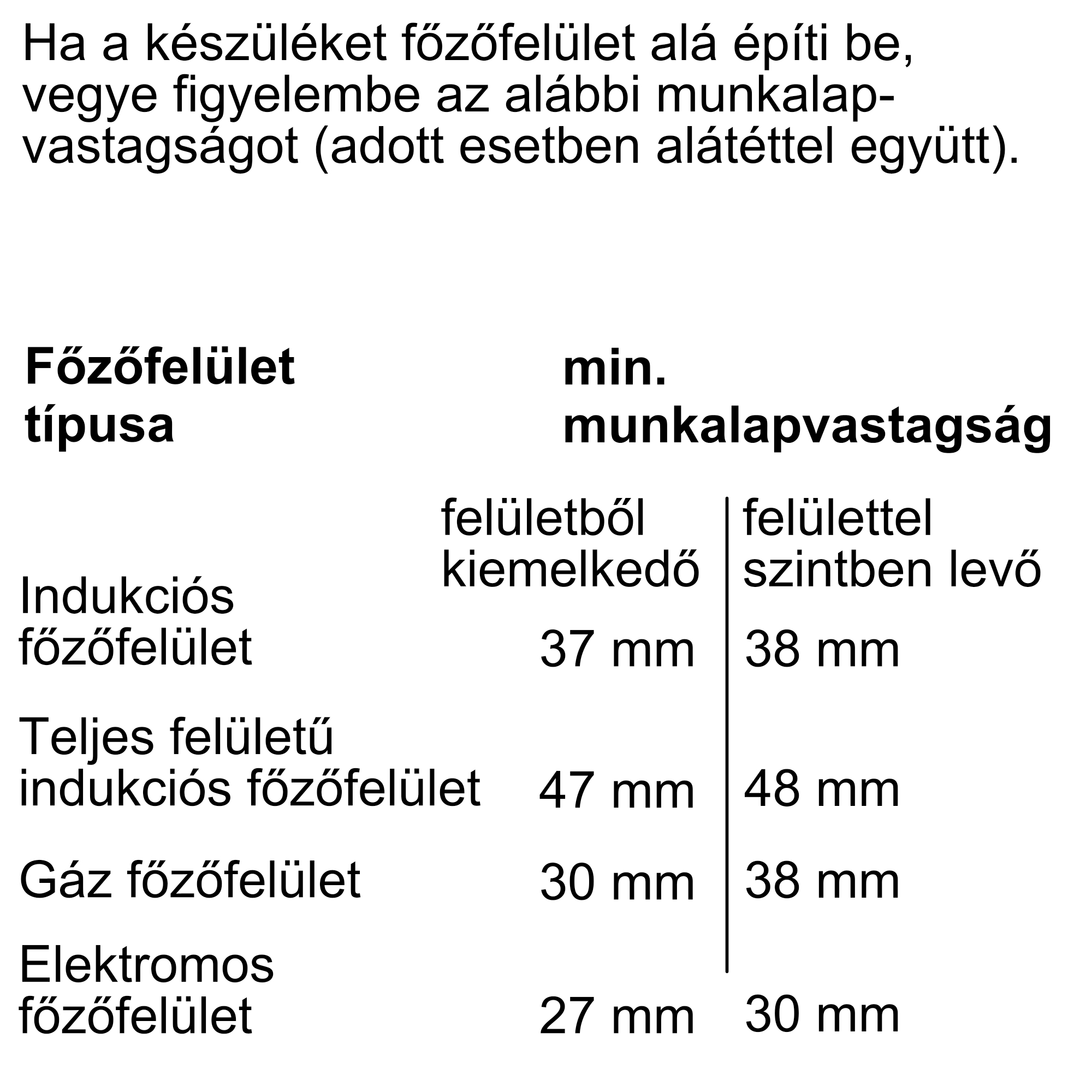 Táblázat főzőlap típusokkal és minimális munkalapvastagsággal mm-ben, indukciós, gáz- és elektromos adatokkal.
