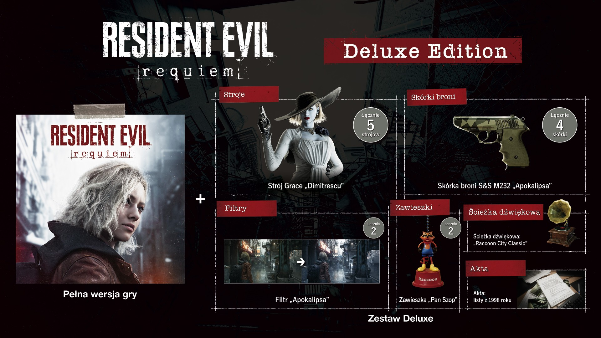 Edycja Deluxe gry Resident Evil Requiem. Zawiera skórki, kostiumy, filtry i inne treści, takie jak zawieszka z szopem.