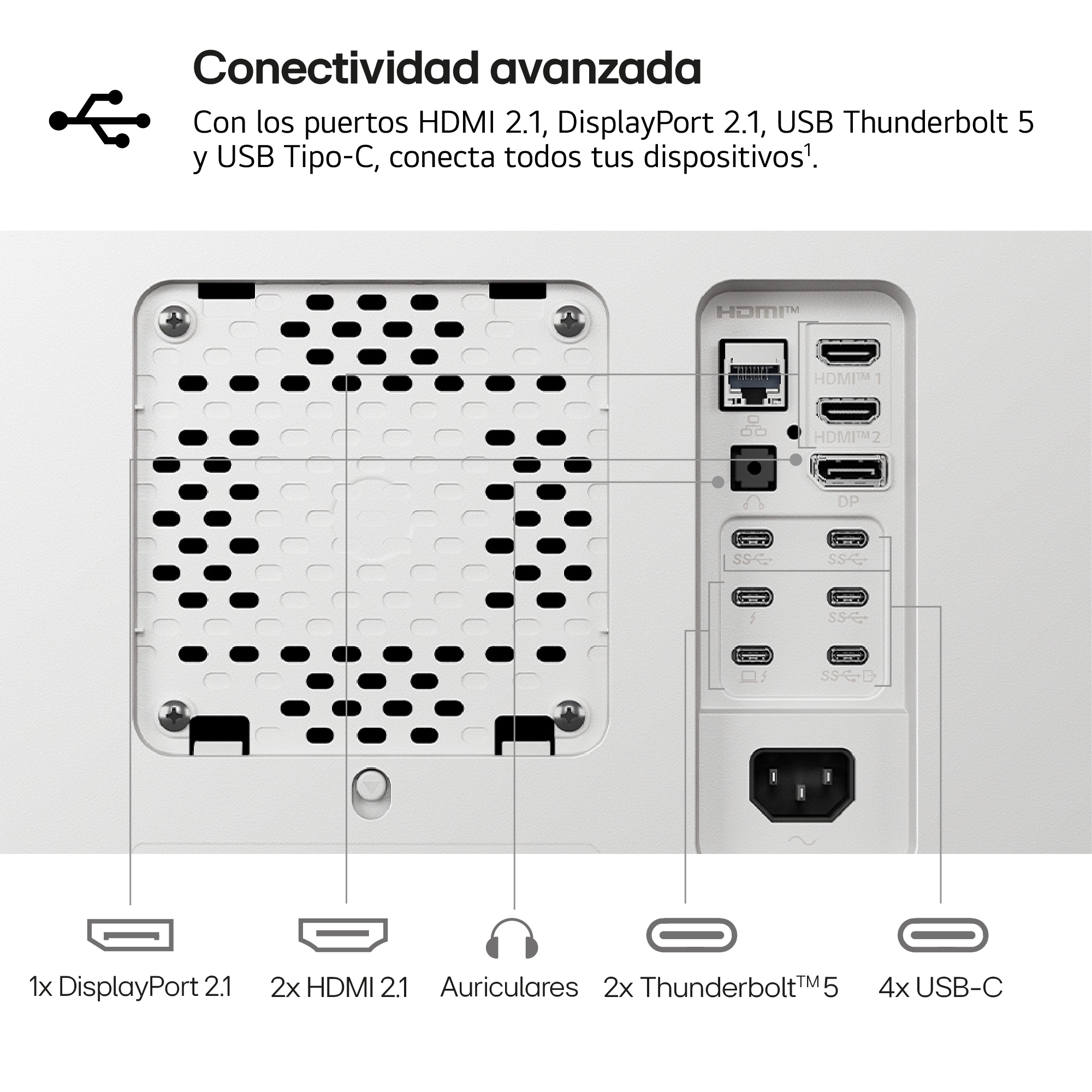 Panel trasero de dispositivo blanco con puertos HDMI, DisplayPort, Thunderbolt, USB-C y alimentación. Texto etiqueta los puertos.