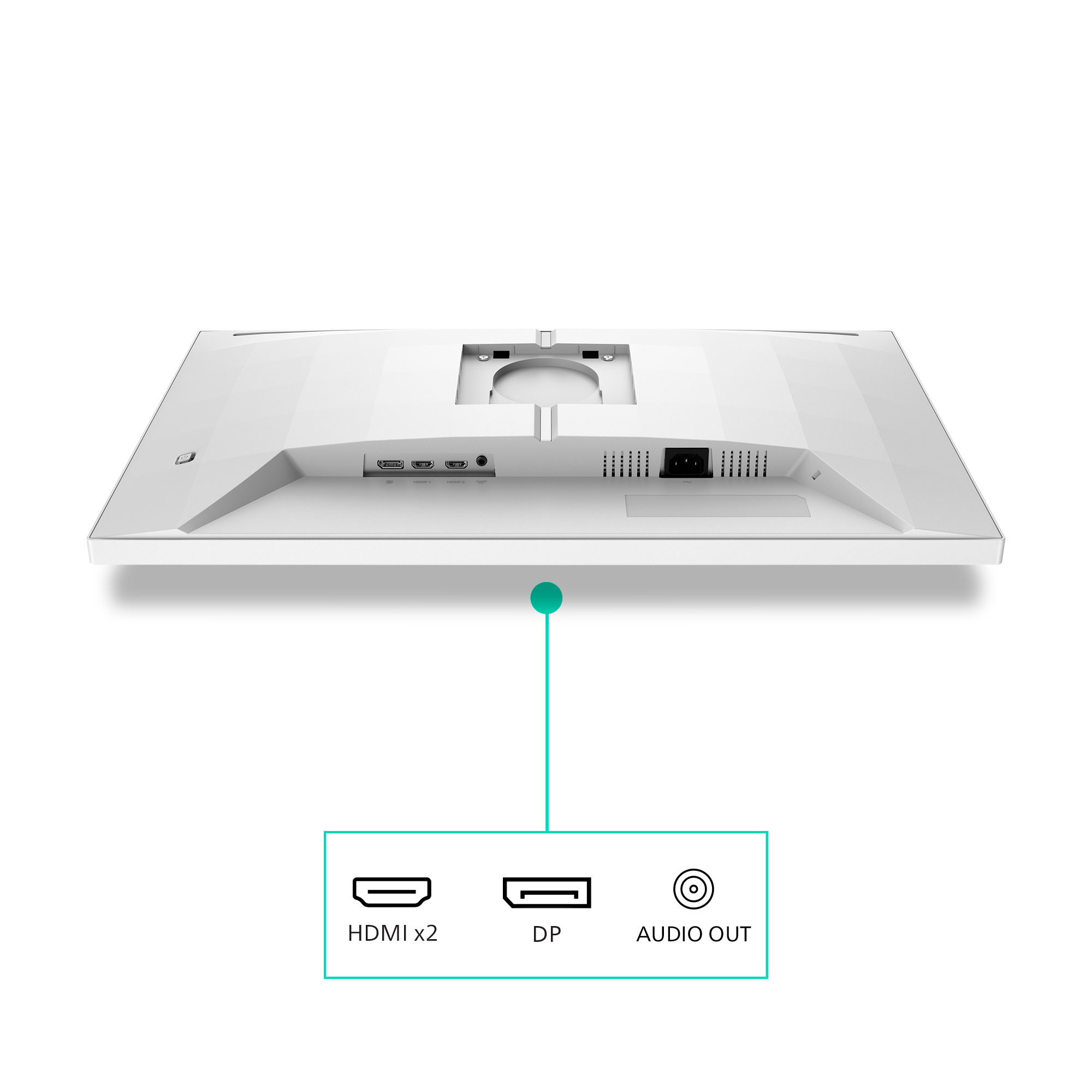 La parte trasera de un monitor blanco muestra puertos: HDMI x2, DP y salida de audio. Una línea verde señala los puertos.