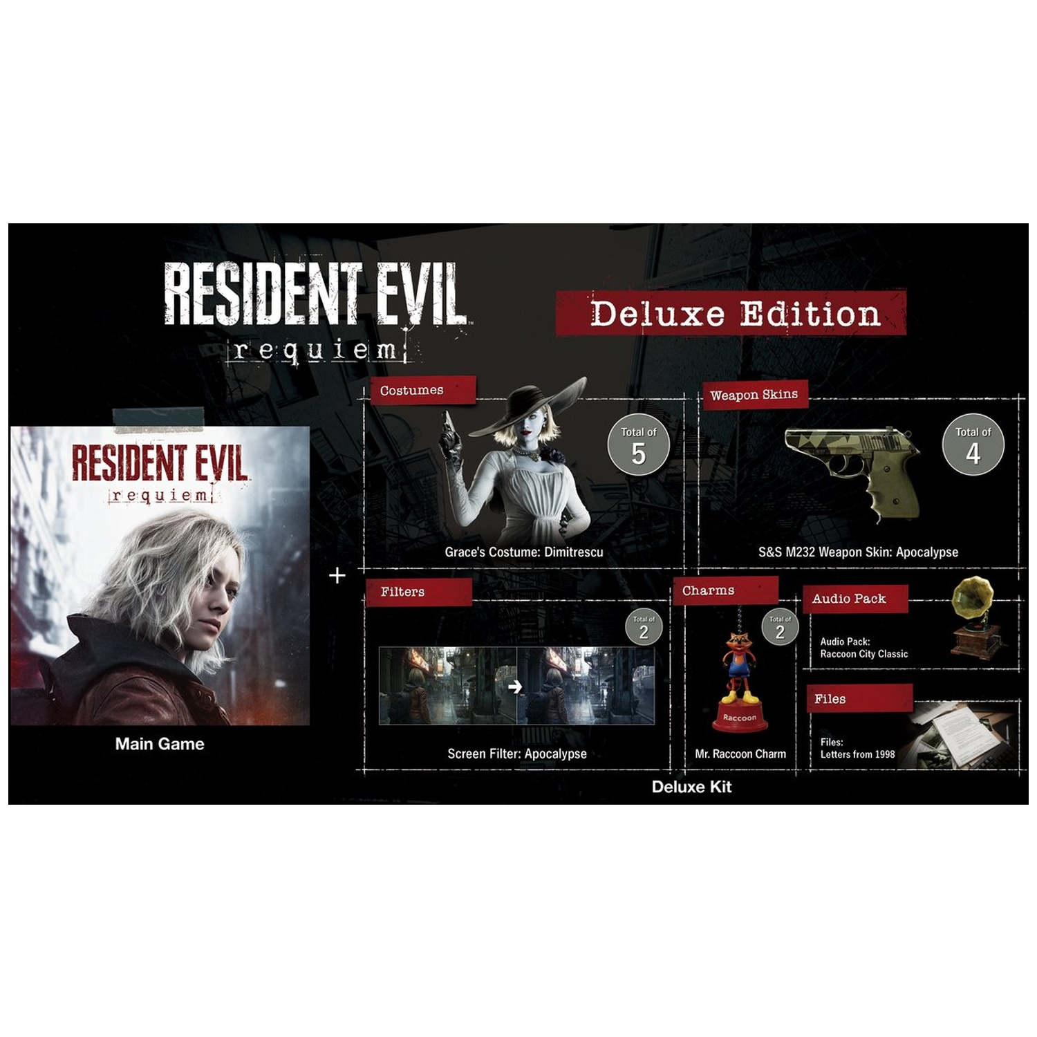 Deluxe Edition van Resident Evil Requiem. Inclusief kostuums, wapenskins, filters, bedels, audiopakket en bestanden. Hoofdspelcover getoond.