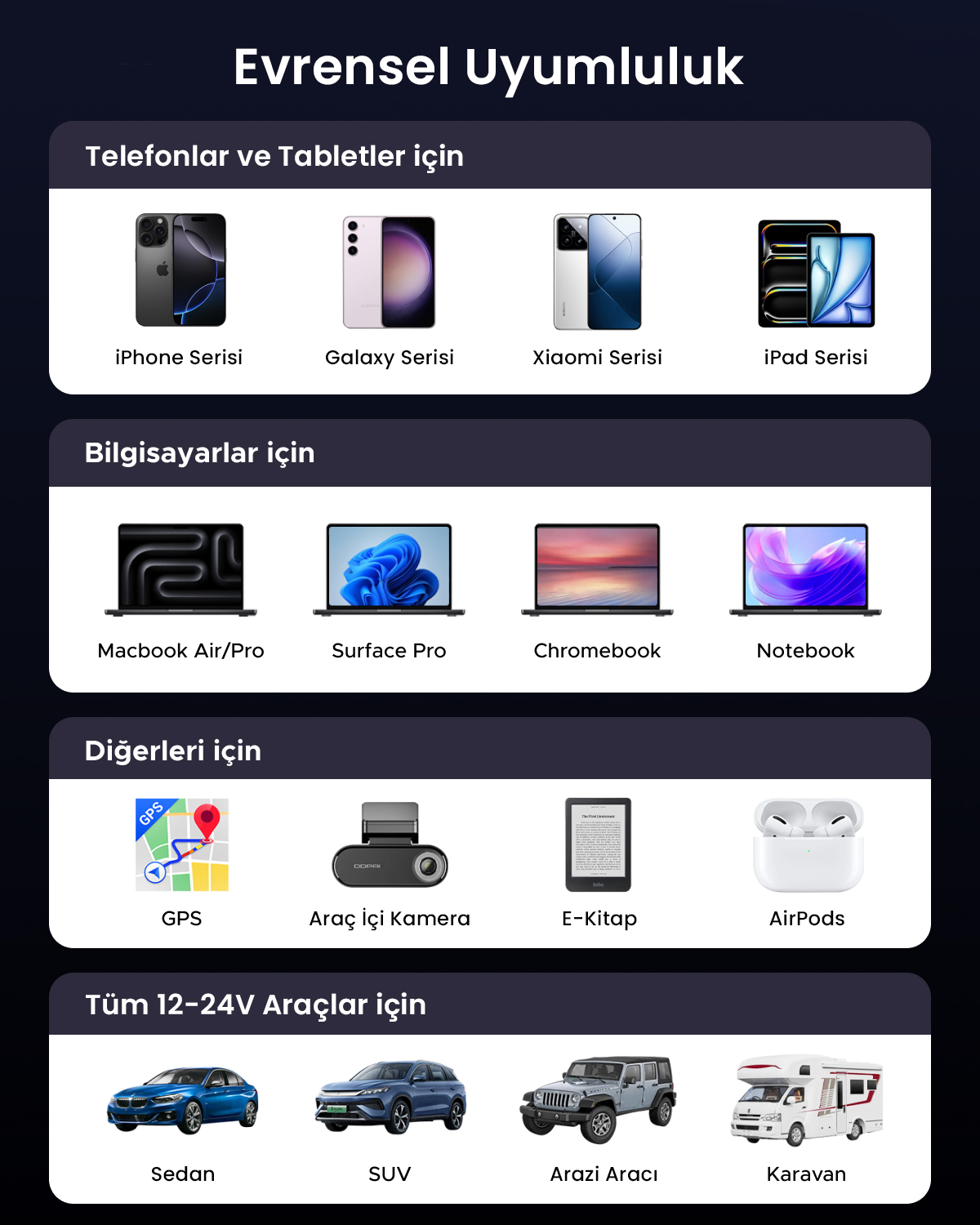Görsel, telefonlar, tabletler, dizüstü bilgisayarlar ve araba aksesuarlarıyla evrensel uyumluluğu gösterir. Arabalar da vurgulanır.
