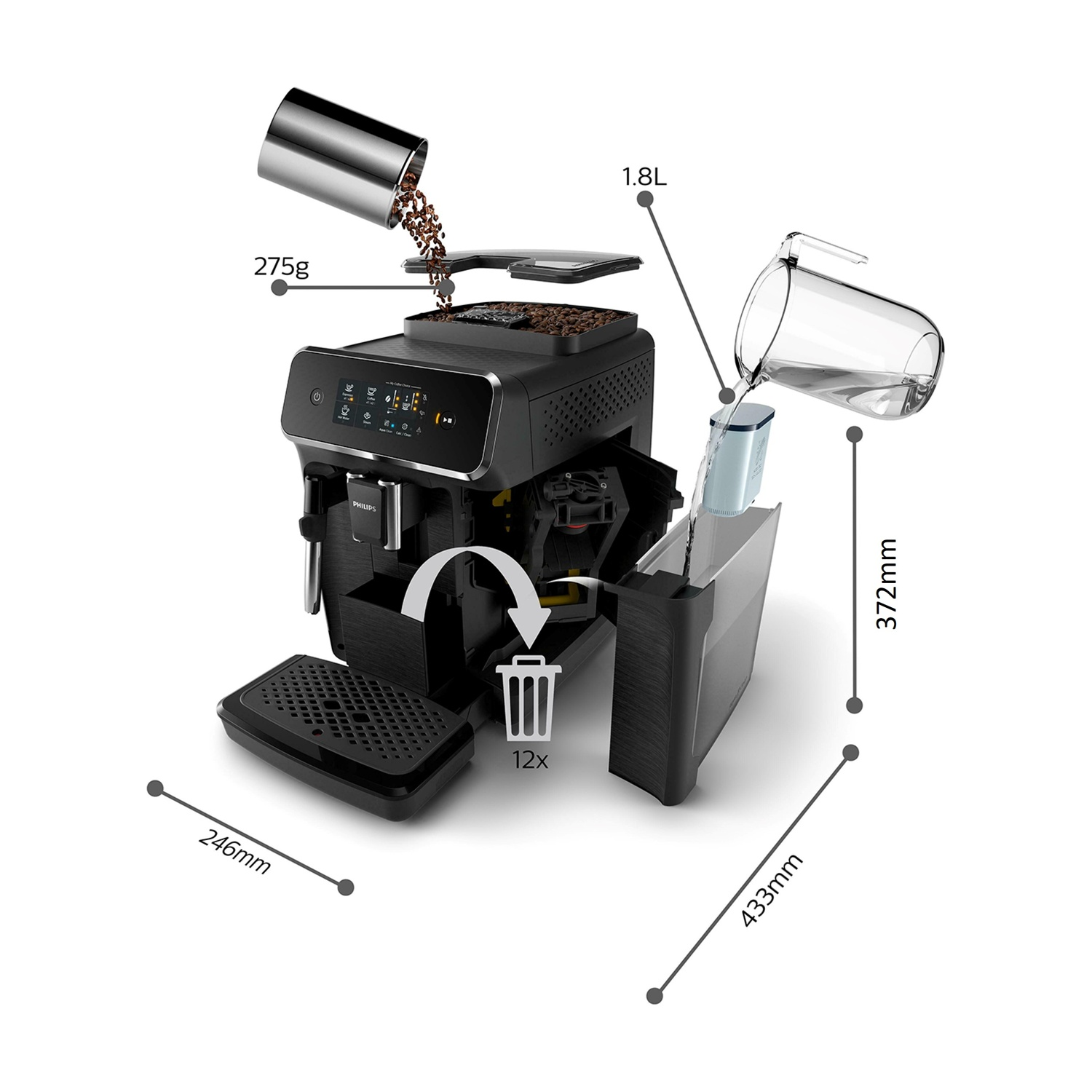 Macchina da caffè con dimensioni ed etichette. I chicchi vengono versati nella macchina e viene aggiunta acqua. Mostra 275g, 1.8L e capacità 12x.