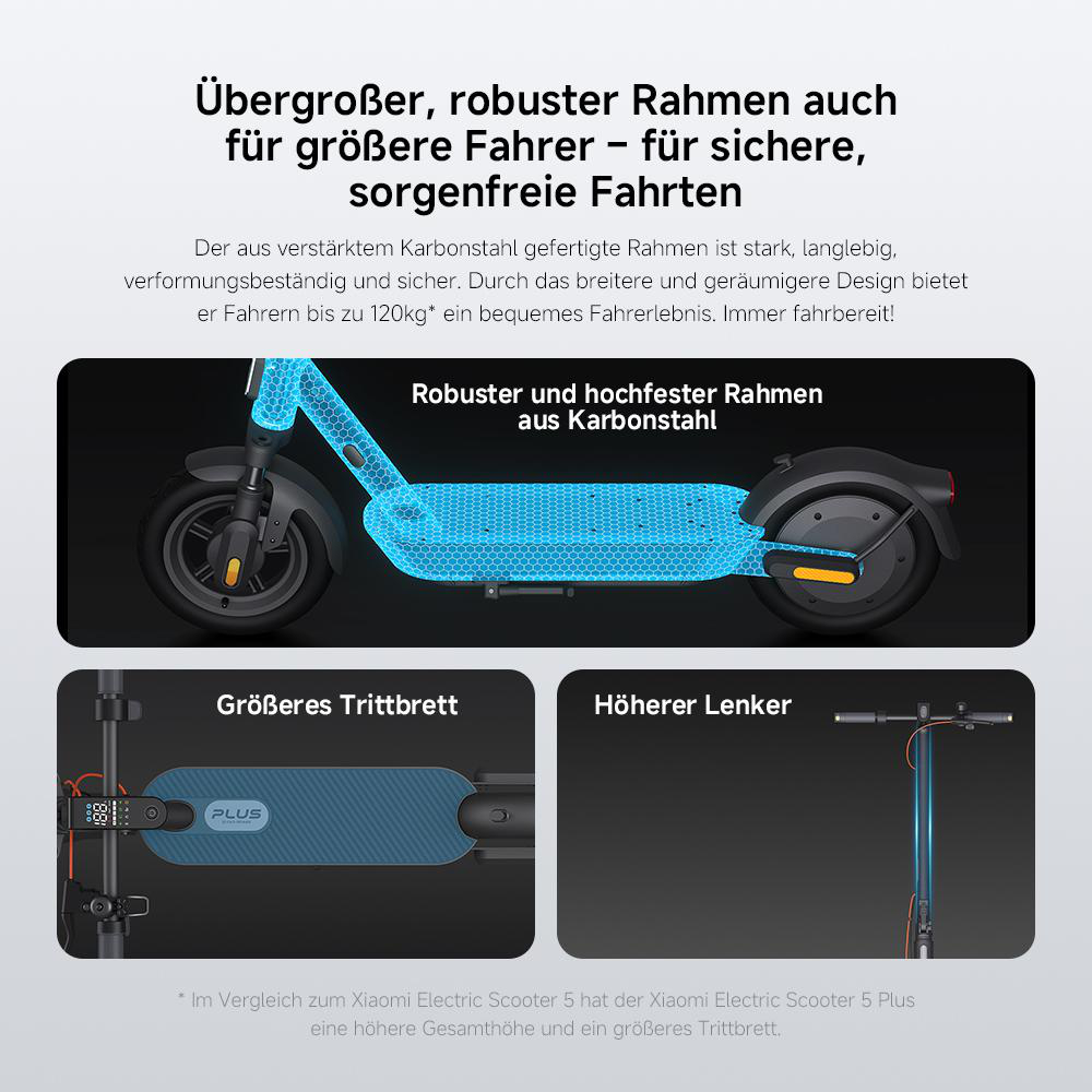 Ein Elektroroller mit hervorgehobenen Teilen, Text über Rahmen und Eigenschaften, und das Wort PLUS auf dem Deck.
