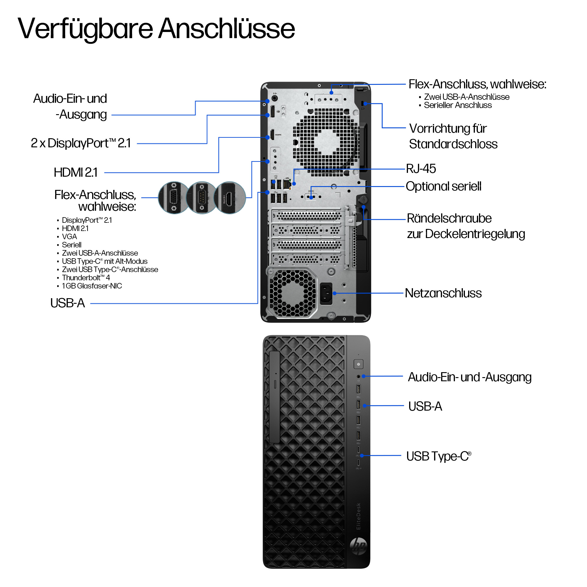Diagramm der Anschlüsse eines Computers. Es umfasst Audio-, Display-, HDMI-, USB- und Netzwerkanschlüsse, mit deutschen Beschriftungen.