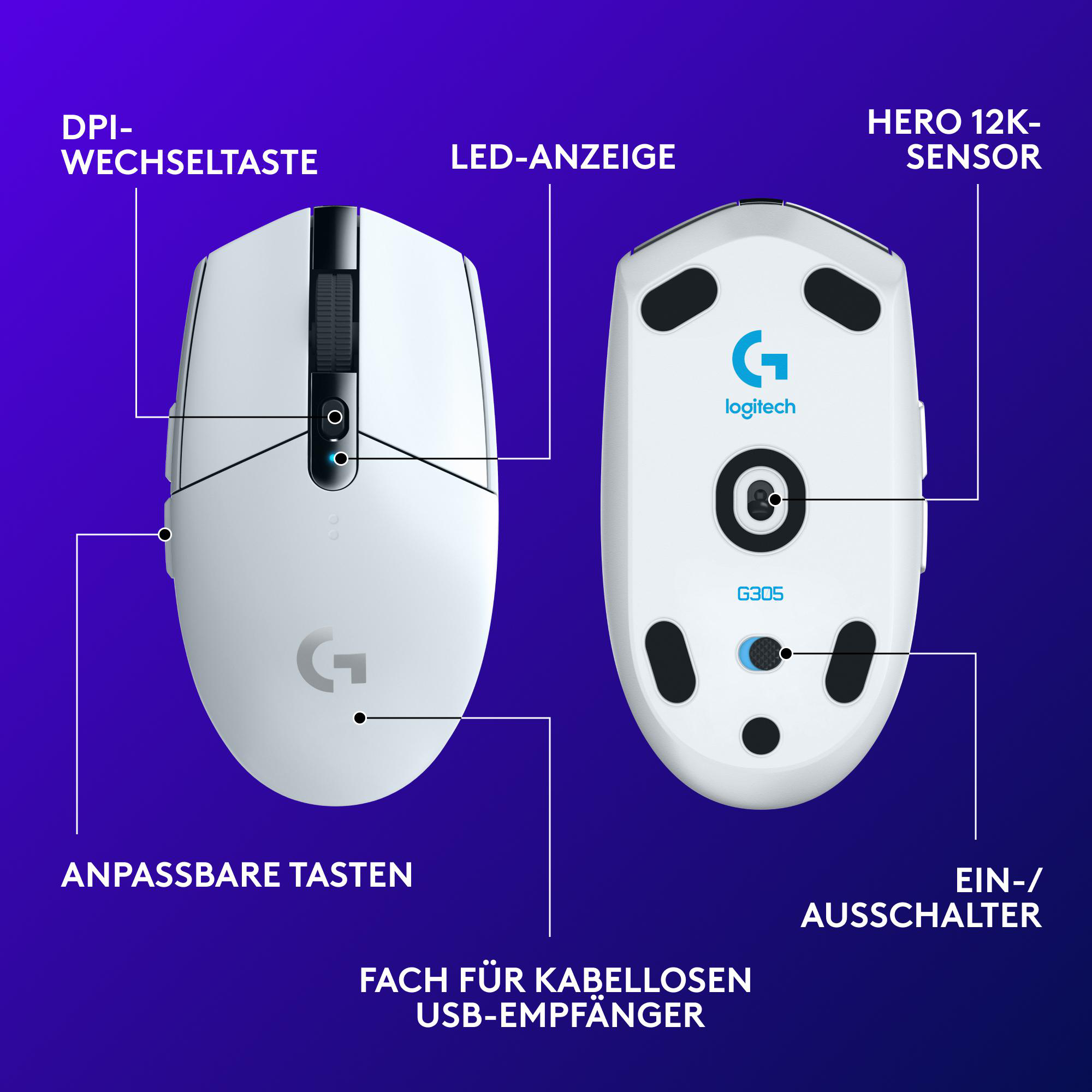 Weiße Logitech-Maus mit beschrifteten Teilen wie DPI, LED und Sensor. Sie hat einstellbare Tasten und einen Ein/Aus-Schalter.