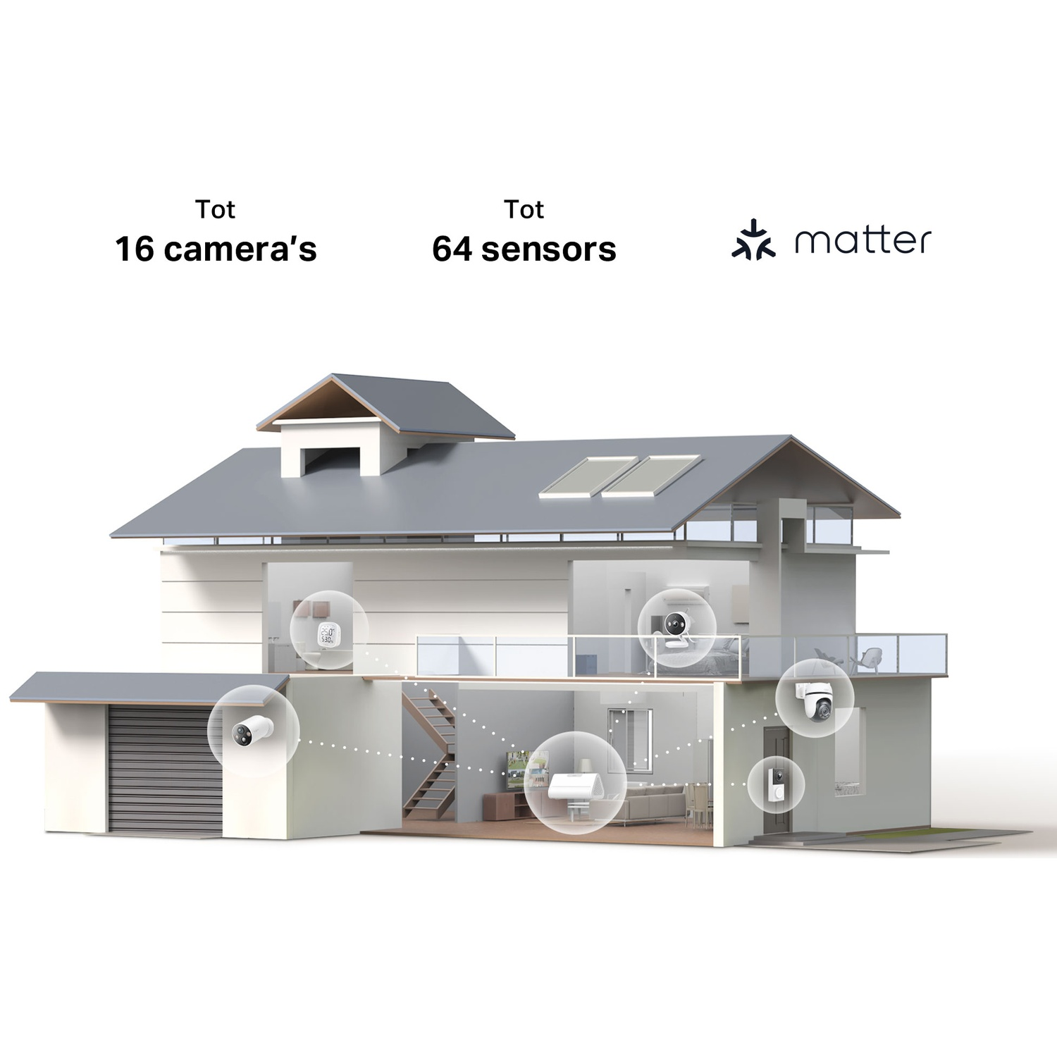 A house model shows 16 cameras and 64 sensors. Cameras are placed inside and outside. The Matter logo is on the right.