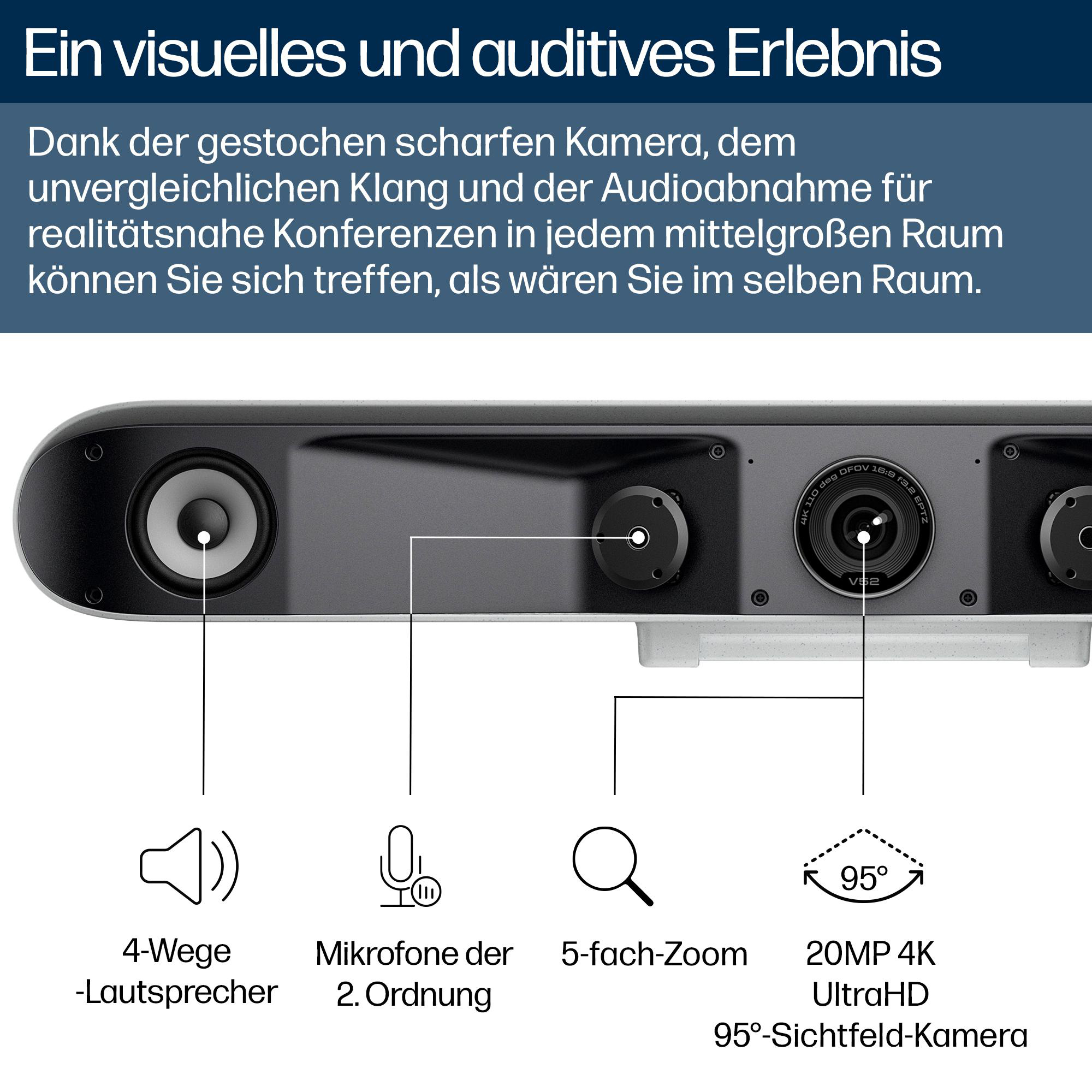 Ein Gerät mit Lautsprechern, Mikrofonen und einer Kamera. Etiketten zeigen 4-Wege-Lautsprecher, Zoom und eine 20MP 4K UltraHD 95° Kamera.