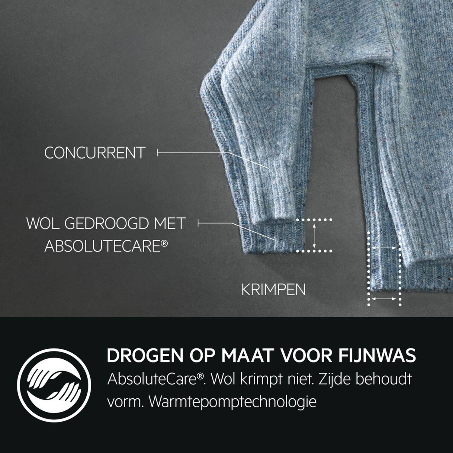 Close-up of a blue sweater with text about AbsoluteCare technology. Shows the sleeve and some text in Dutch.