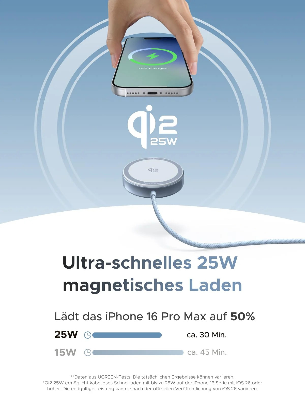 Hand hält Telefon über kabellosem Ladegerät. Anzeige 75% geladen. Text zeigt Schnellladefunktion an.