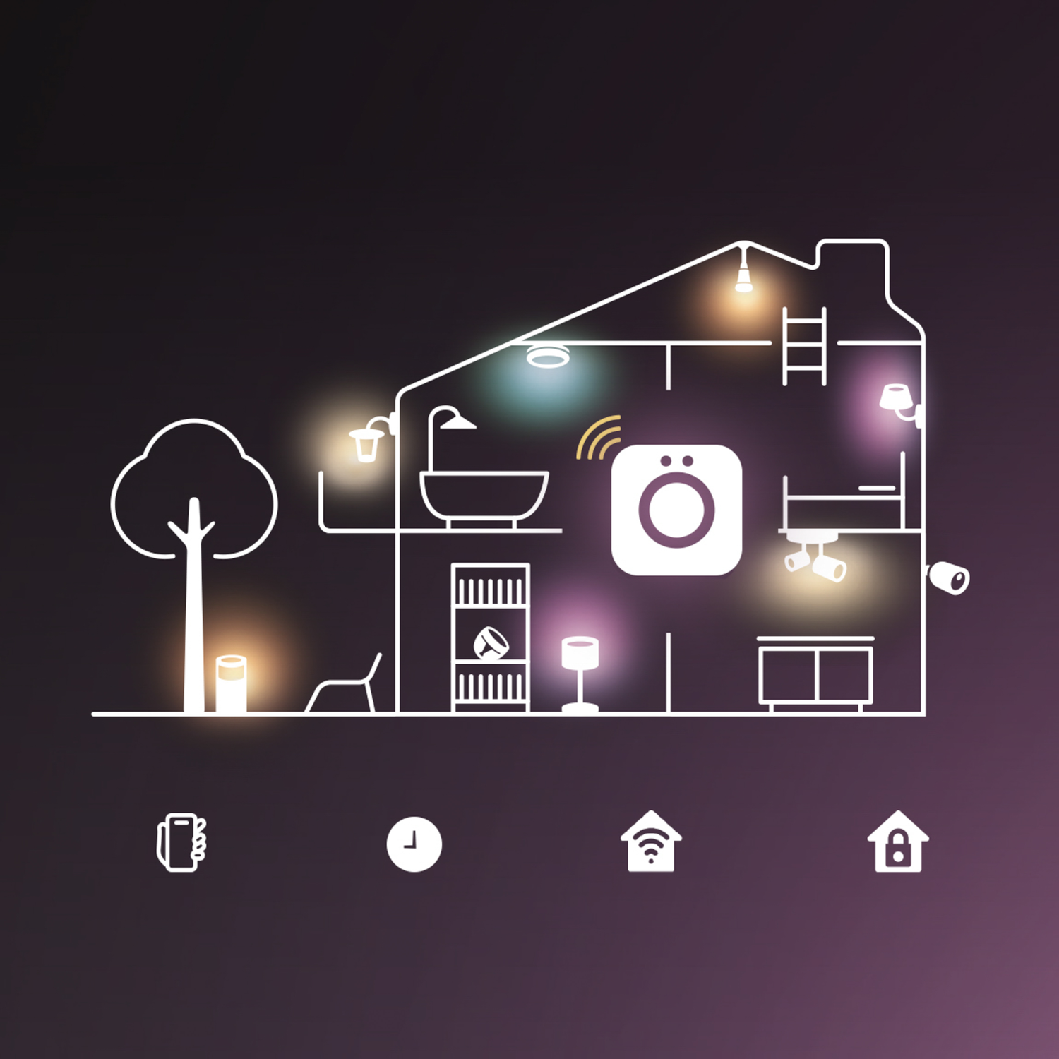 Een omtrek van een huis met slimme huis-iconen: lichten, wasmachine, beveiligingscamera's en een boom buiten. Onder: smartwatch, klok, wifi, huis.