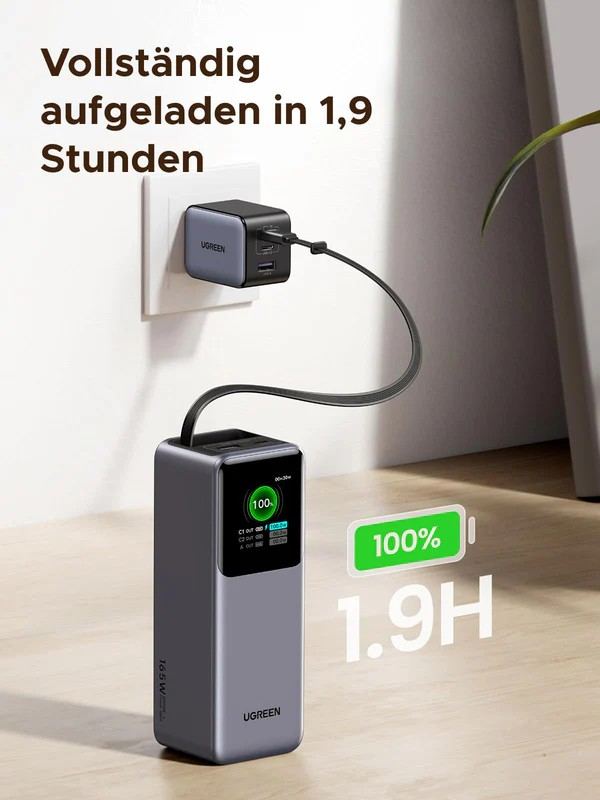 Eine Powerbank ist an ein Wandladegerät angeschlossen. Der Bildschirm der Powerbank zeigt 100 % geladen an. Text: Vollständig aufgeladen in 1,9 Stunden.
