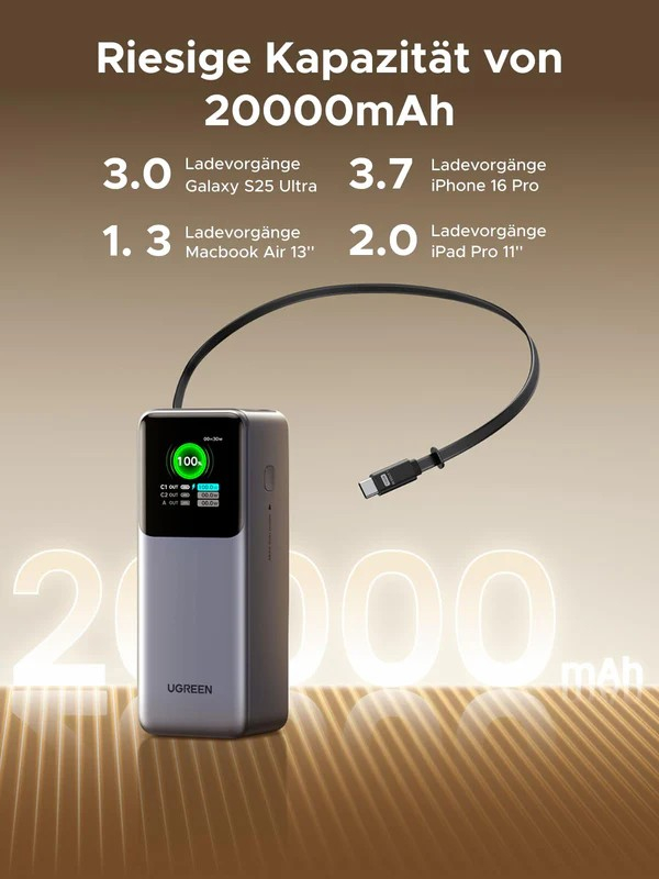 Eine Powerbank mit Bildschirm, angeschlossenem Kabel und Ladestatistiken. Text zeigt Kapazität und Geräte Ladezeiten.