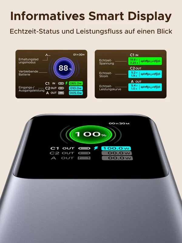 Ein Smart-Display, das den Ladestatus anzeigt. Anzeigen umfassen Batterieprozentsatz, Leistung und Volt.