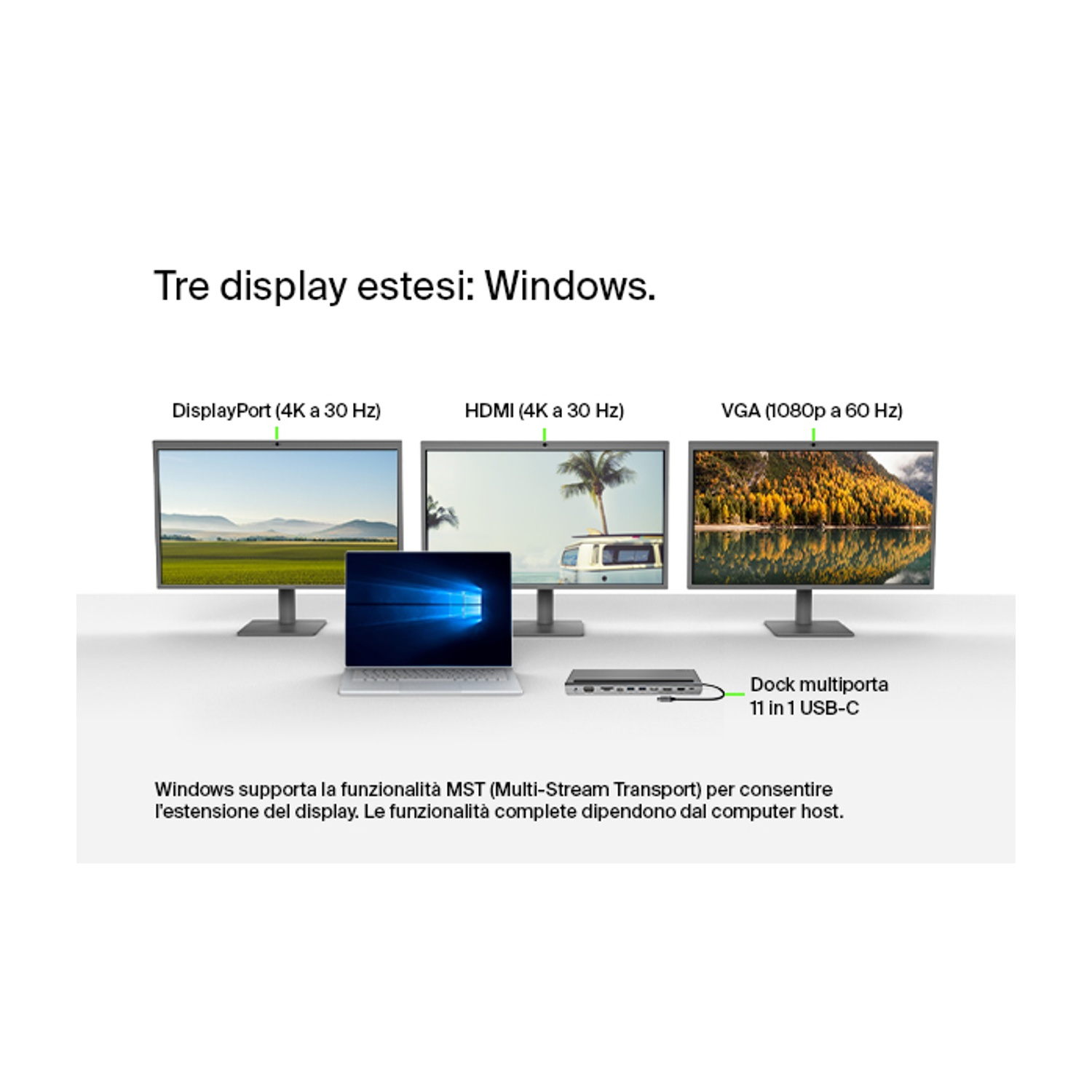 Tre display collegati a un laptop tramite una docking station, che mostrano immagini diverse. Il testo dice che Windows supporta l'estensione del display.