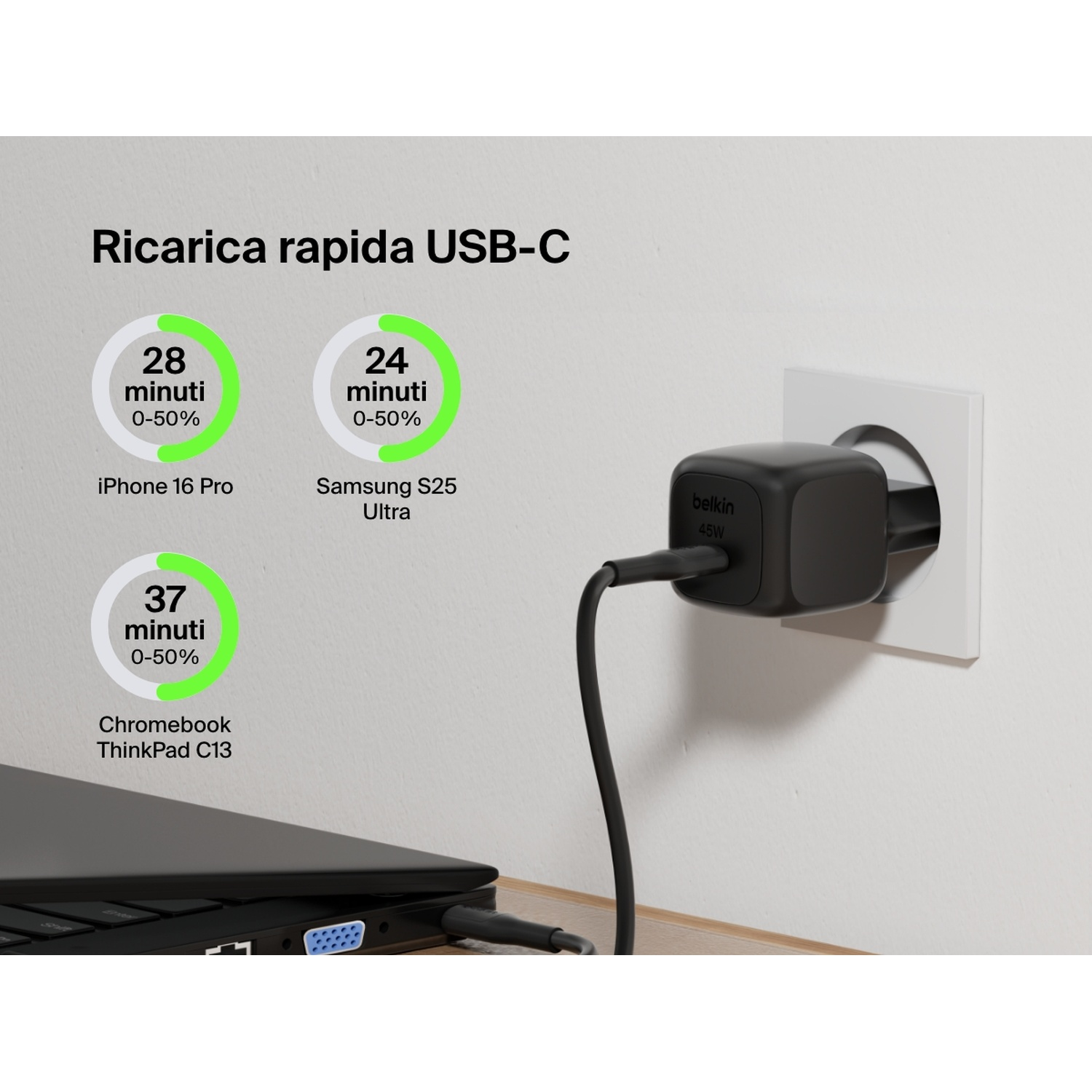 Un caricabatterie Belkin è collegato a una presa a muro. I grafici mostrano i tempi di ricarica per telefoni e un laptop.