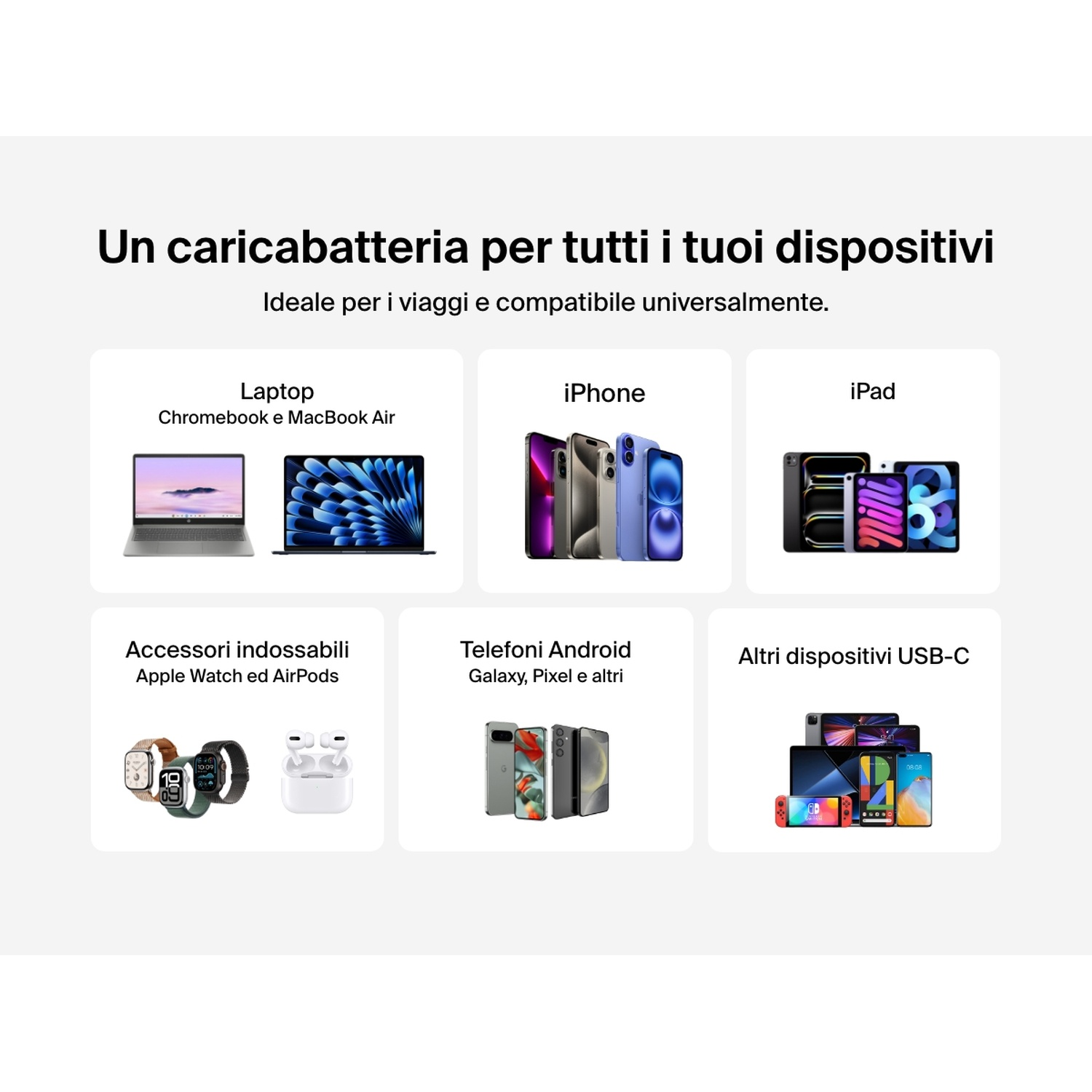 L'immagine mostra vari dispositivi: laptop, iPhone, iPad, smartwatch, telefoni Android e altri dispositivi USB-C, promuovendo la ricarica universale.