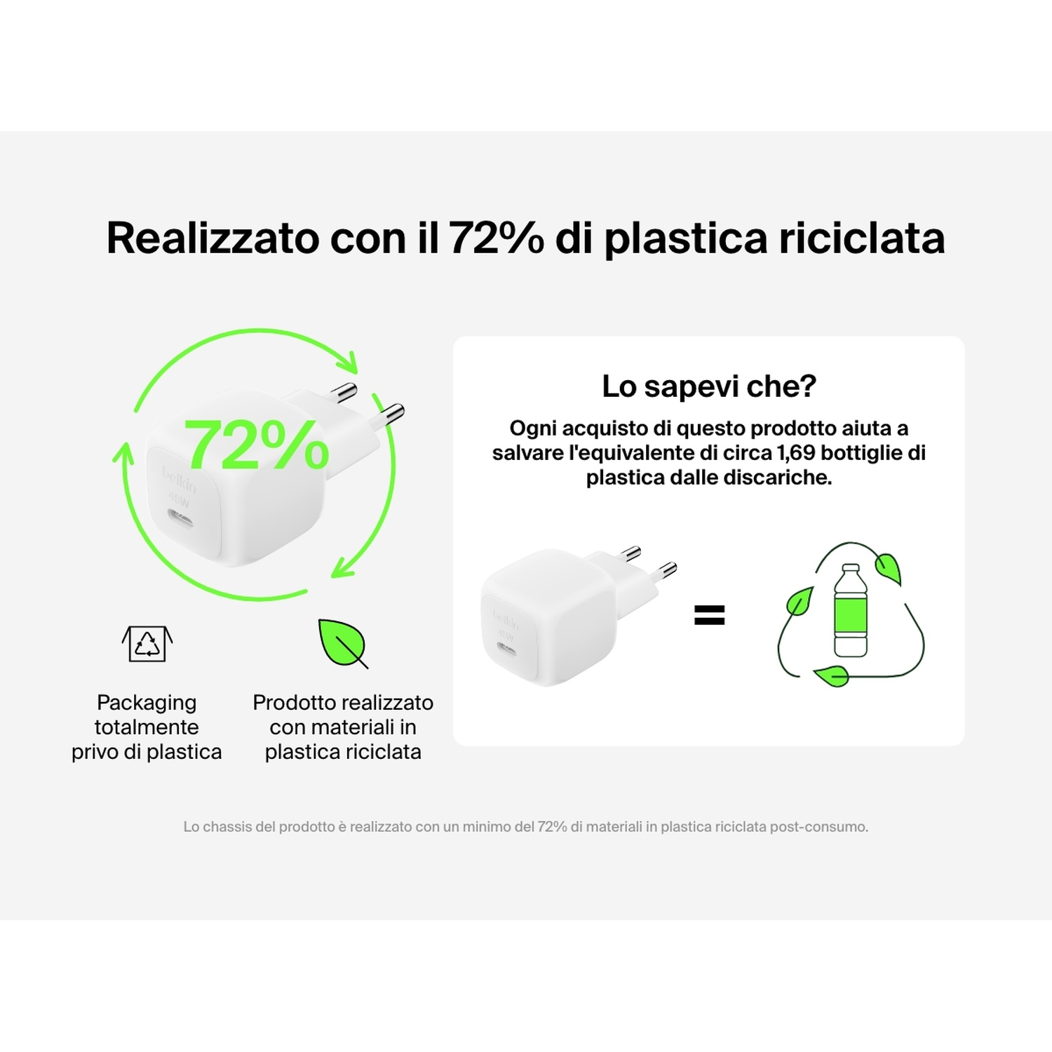 L'immagine mostra un caricabatterie bianco con il 72% di plastica riciclata. Il testo evidenzia imballaggi senza plastica e materiali riciclati.
