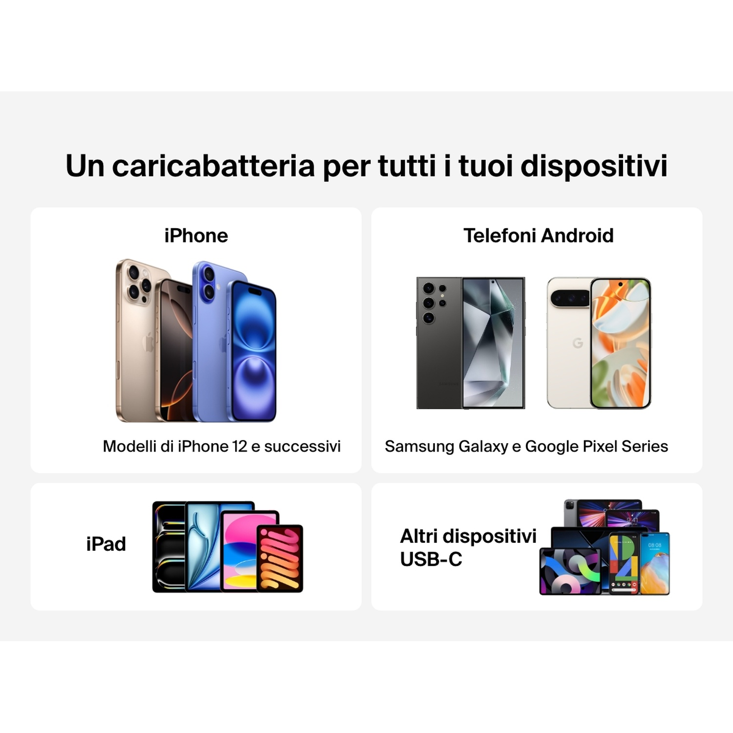 L'immagine mostra un caricabatterie per diversi dispositivi: iPhone, telefoni Android, iPad e altri dispositivi USB-C. Ogni categoria ha immagini di dispositivi.