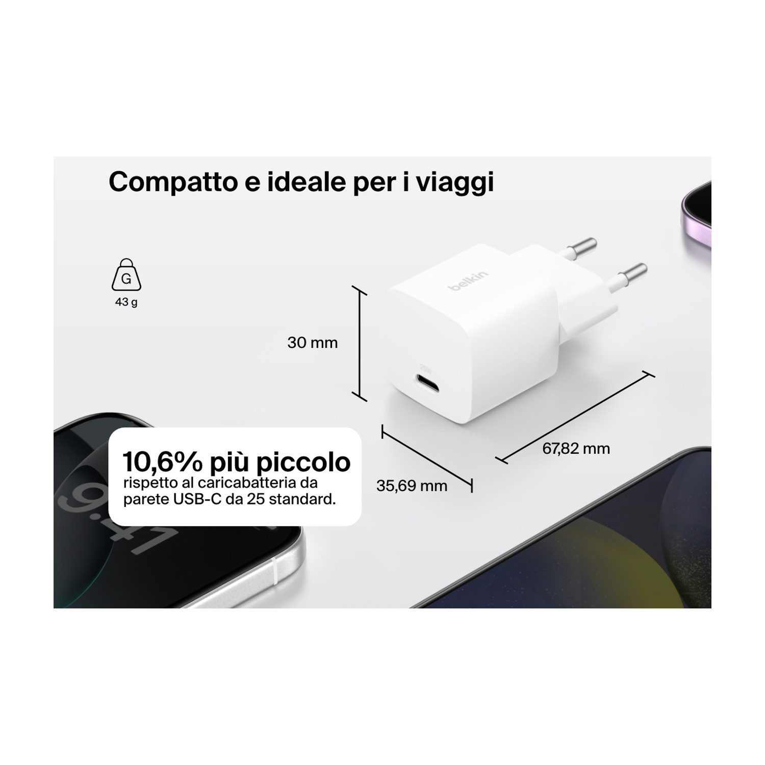 Un caricabatterie Belkin bianco con dimensioni, un telefono e il testo che dice che è più piccolo del 10,6%. Lo sfondo è bianco.