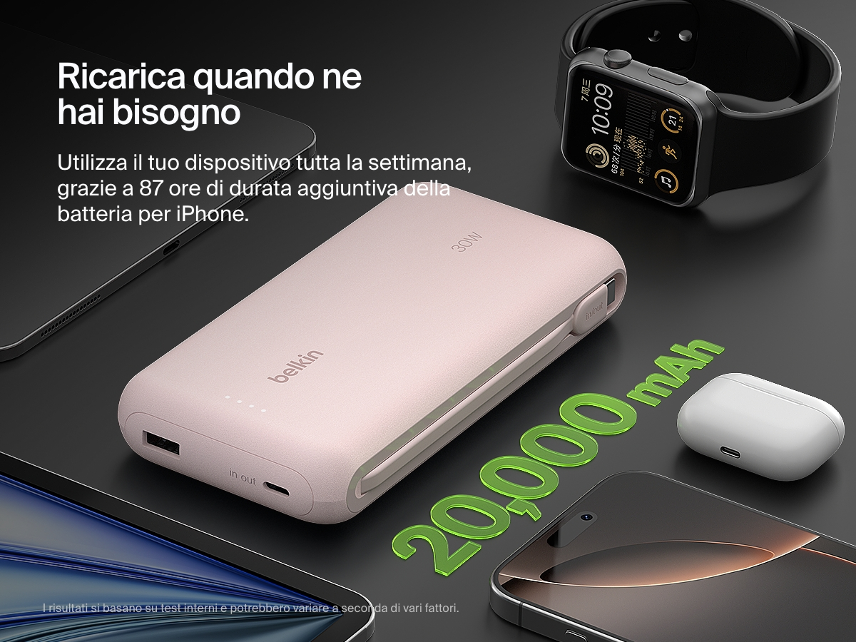 Un power bank Belkin rosa, Apple Watch, AirPods, telefono e tablet sono esposti su una superficie nera. Il testo menziona 20.000 mAh.