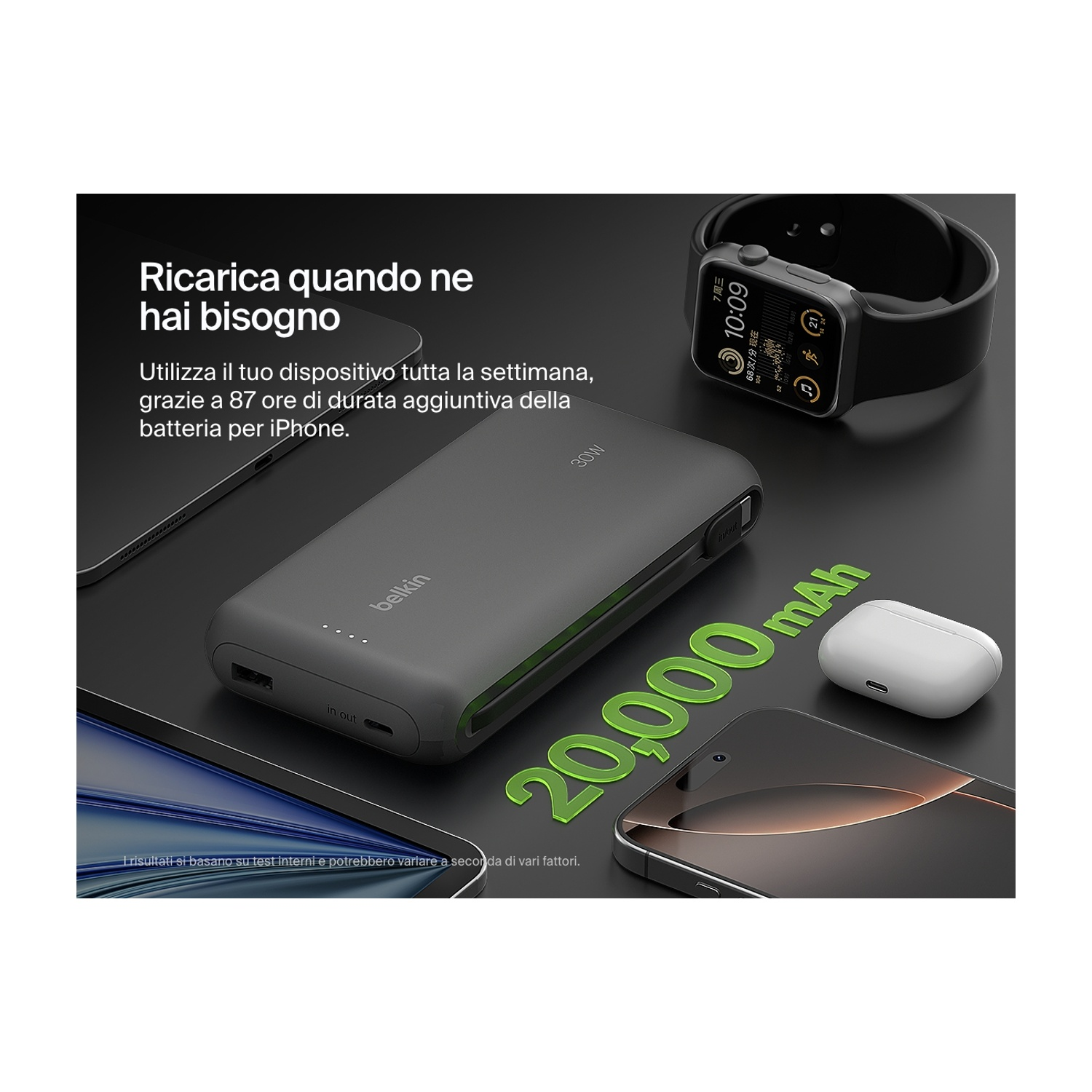 Un power bank con Apple Watch, iPhone e AirPods. Il power bank ha il logo Belkin e 20.000 mAh.