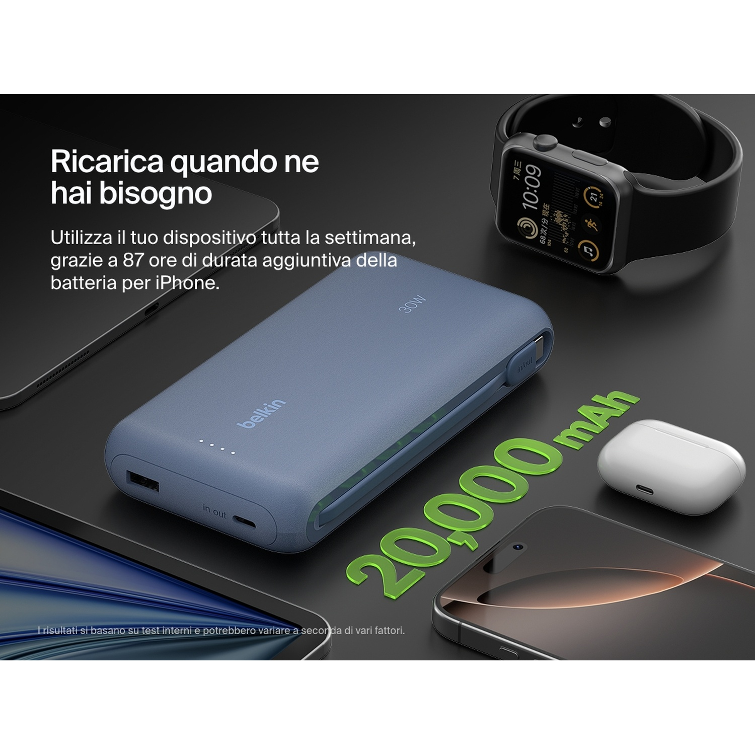 Un power bank Belkin blu con iPhone, Apple Watch e AirPods. Il testo recita '20.000 mAh' e testo italiano sulla ricarica.