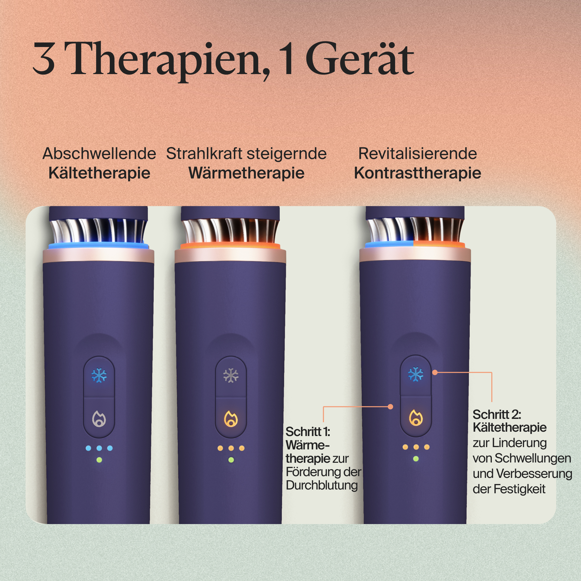 Das Bild zeigt ein Gerät mit blauen, orangen und gemischten Lichtoptionen, das Kälte-, Wärme- und Kontrasttherapien bewirbt.