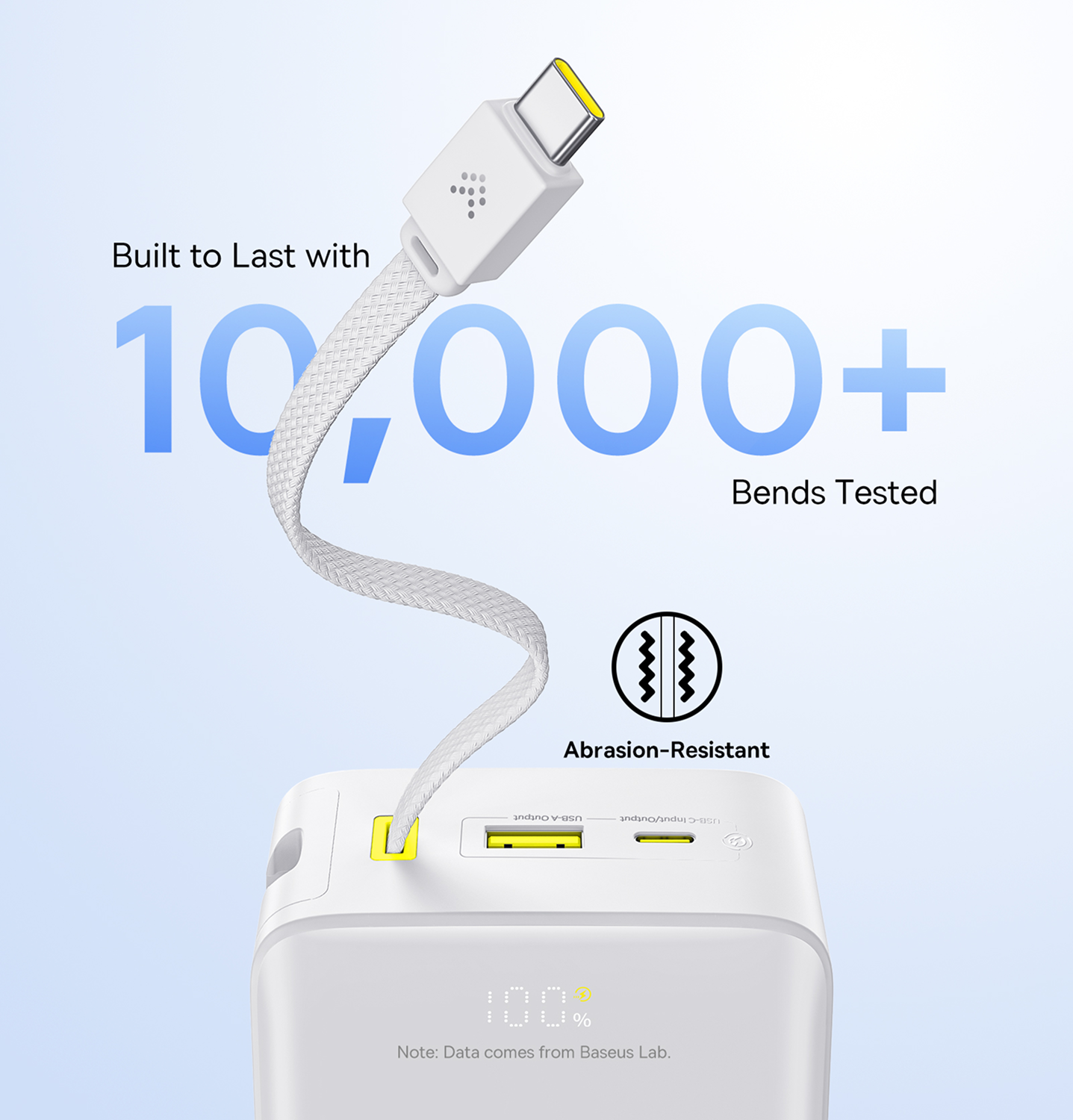 Un banco de energía blanco con un cable USB-C blanco y amarillo. Texto: Construido para durar con 10,000+ pruebas de flexión. Resistente a la abrasión.