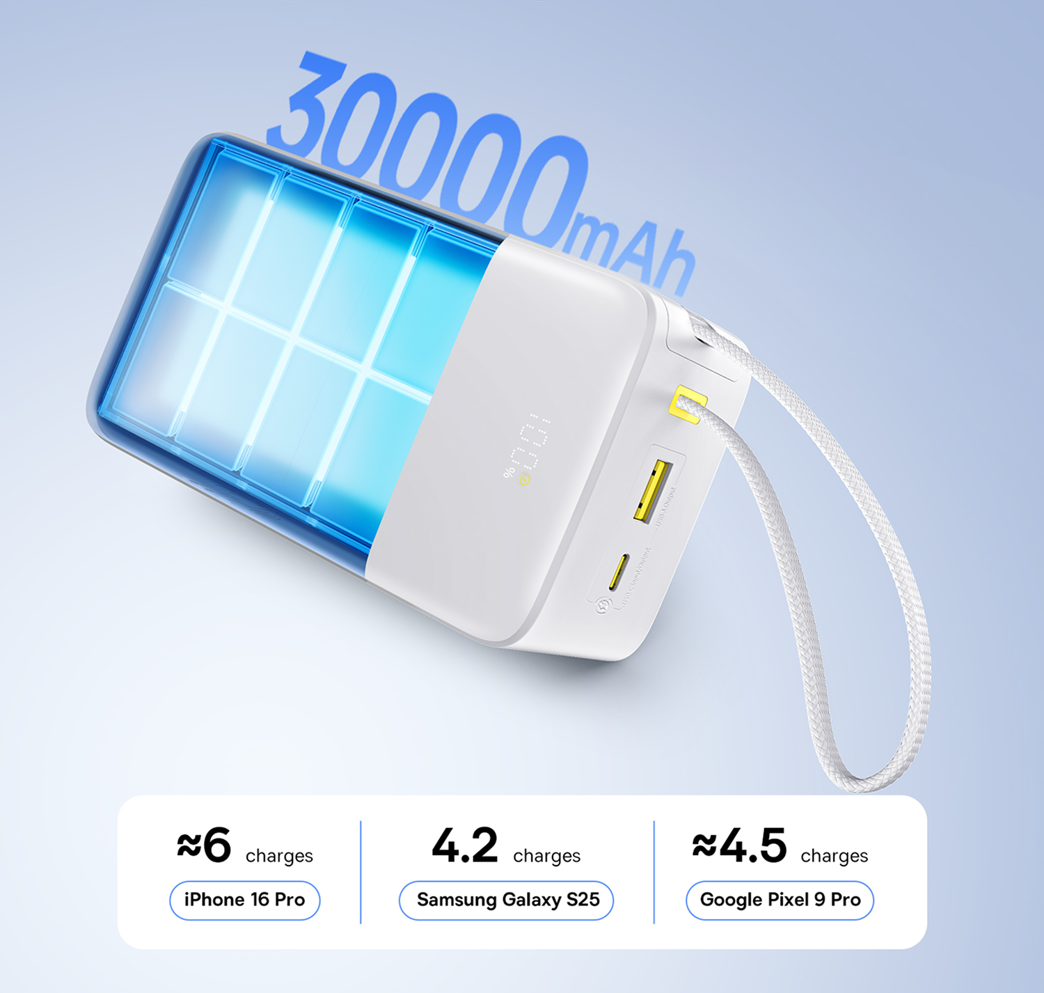 Un banco de energía blanco con detalles azules, mostrando la capacidad de la batería y las capacidades de carga para diferentes modelos de teléfono. Texto: 30000mAh.