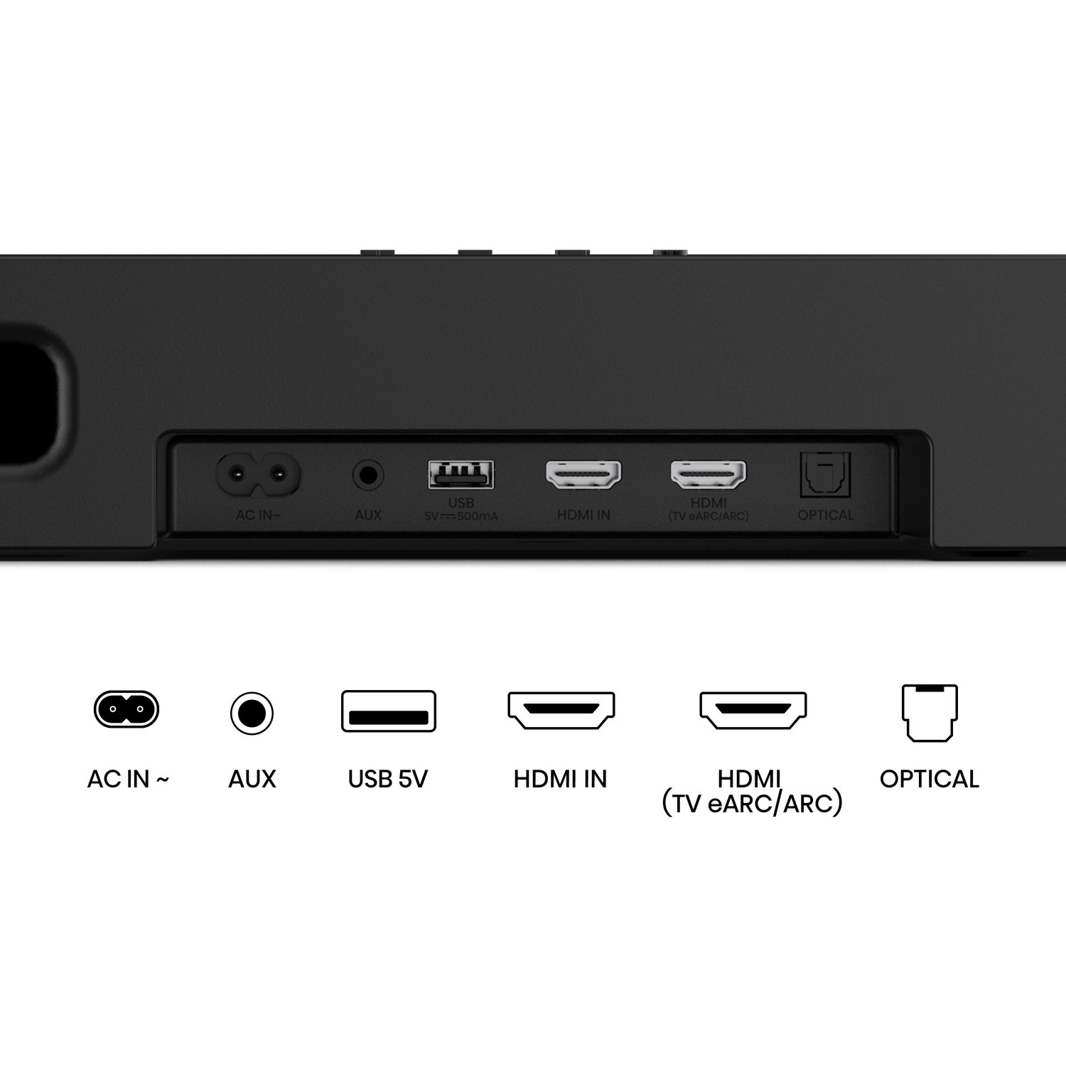 The back of a black soundbar, showing various ports like AC IN, AUX, USB, HDMI IN, HDMI (TV eARC/ARC), and OPTICAL, along with their labels.