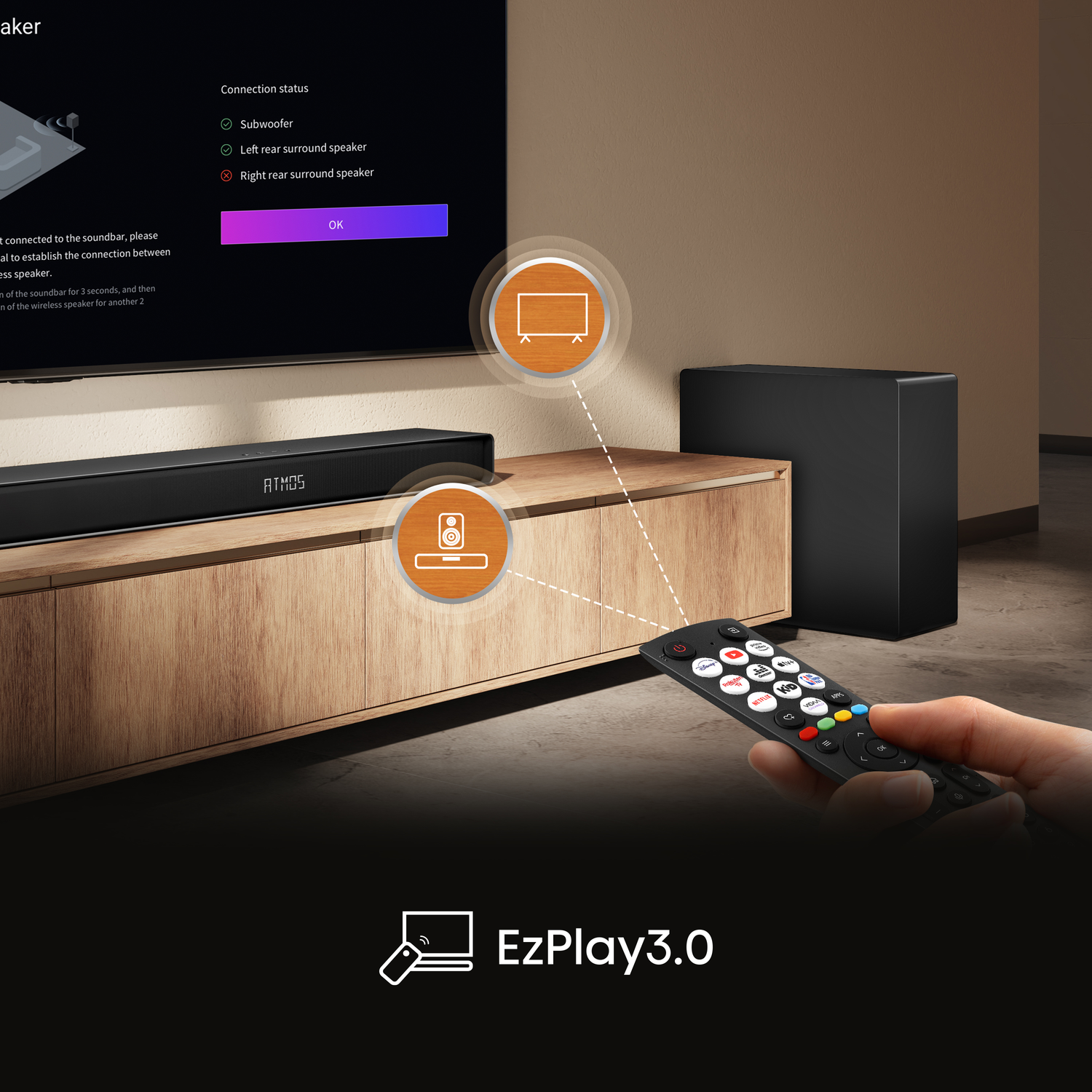 A TV screen displays connection status. A soundbar and subwoofer are in front. A hand holds a remote. The text 'EzPlay3.0' is present.