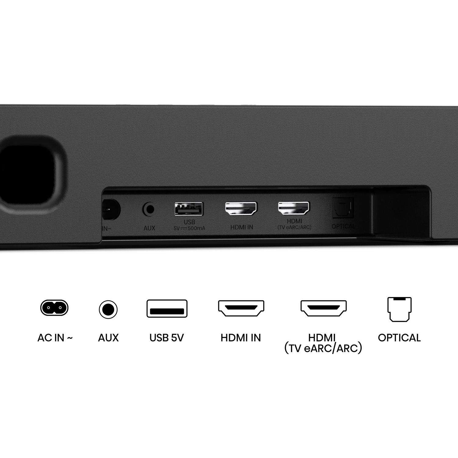The back of a black soundbar showing various ports. Ports include AC in, AUX, USB 5V, HDMI in, HDMI (TV eARC/ARC), and Optical.