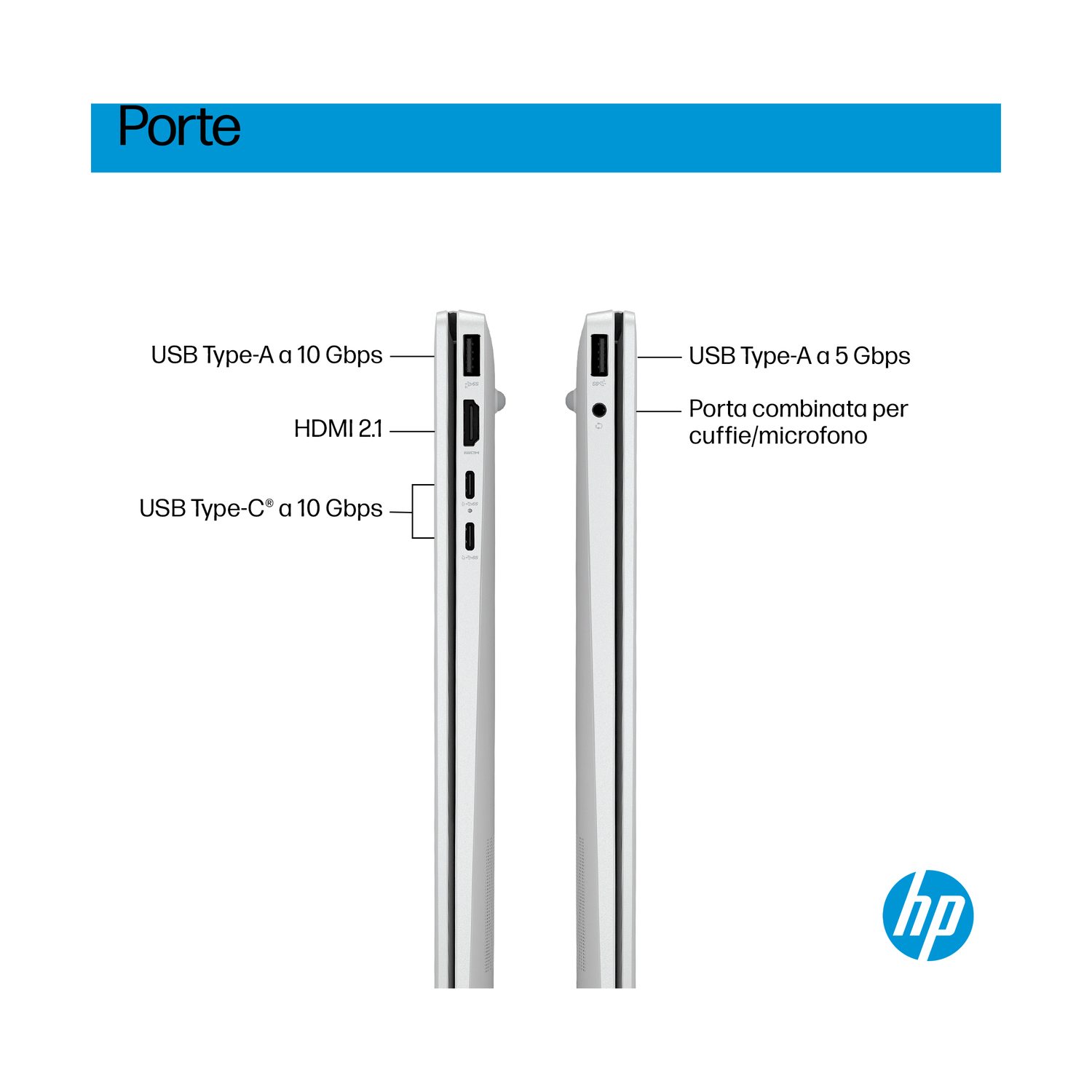 L'immagine mostra le porte del laptop: USB-A 10 Gbps, HDMI 2.1, USB-C 10 Gbps, USB-A 5 Gbps e porta combinata cuffie/microfono. Logo HP.