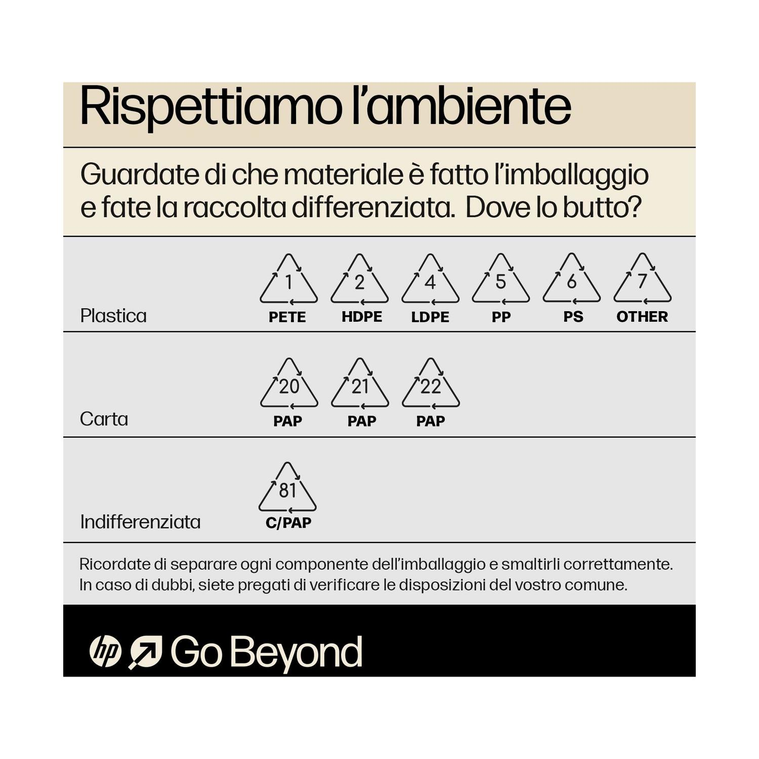 Guida al riciclo con simboli di plastica, carta e rifiuti misti e istruzioni in italiano. Logo HP in basso.