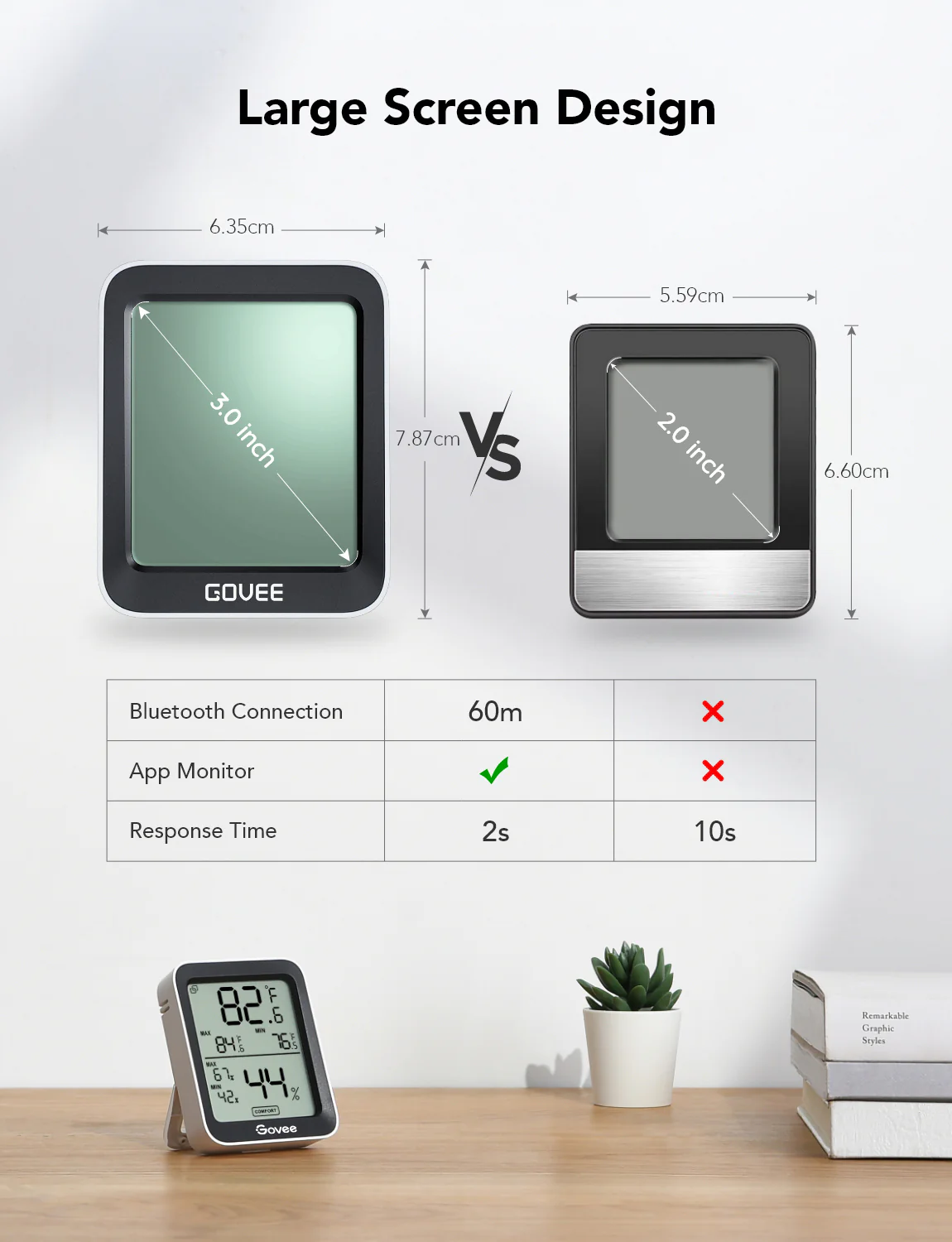 A kép két eszközt hasonlít össze. Egy nagyméretű képernyőt, egy kicsit. A táblázat a Bluetooth, az App Monitor és a válaszidő különbségeit mutatja. Egy kis növény a háttérben.