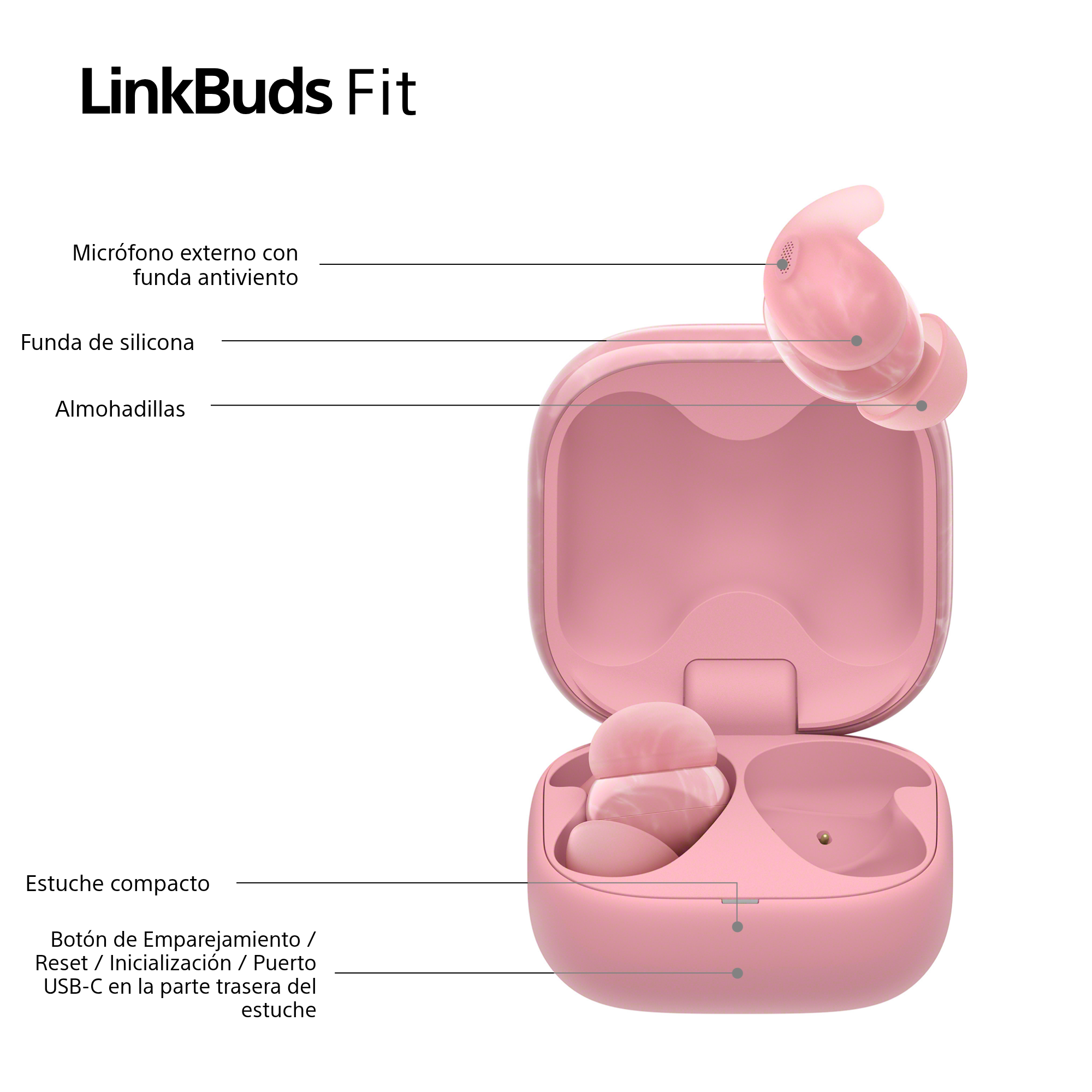 Auriculares LinkBuds Fit rosas en un estuche abierto. Las etiquetas señalan partes como el micrófono, la funda de silicona y las almohadillas.