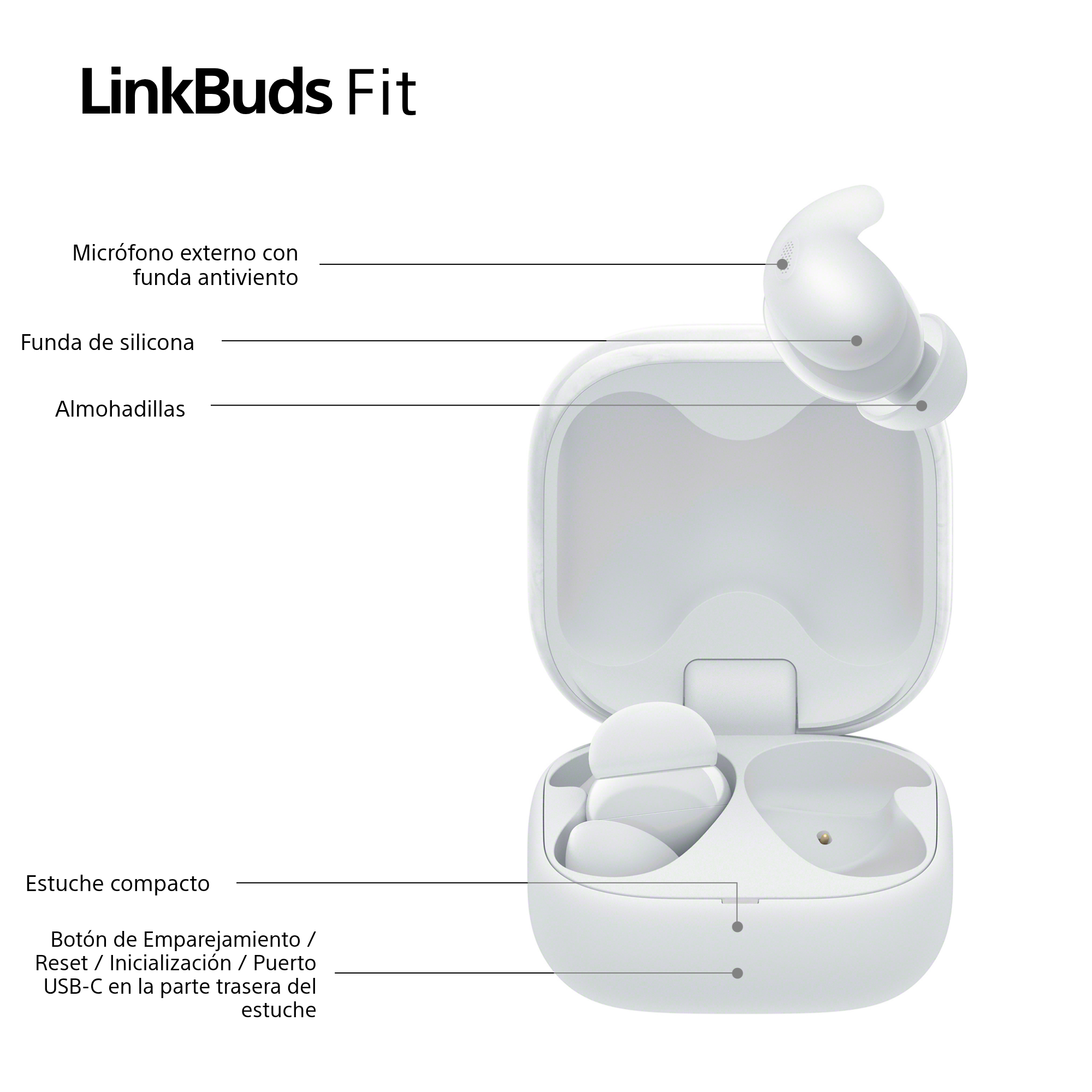 La imagen muestra auriculares LinkBuds Fit blancos y un estuche de carga. Las etiquetas señalan componentes como el micrófono y las puntas de silicona.