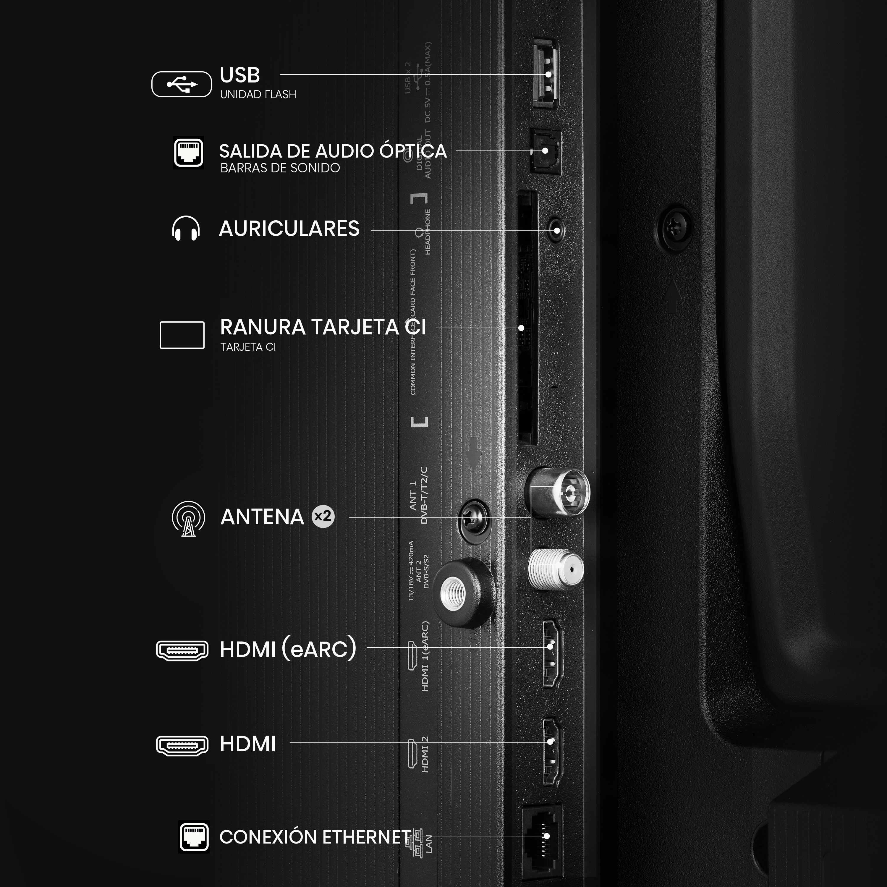 Primer plano del panel trasero de un televisor. Presenta varios puertos como USB, HDMI y conectores de antena.