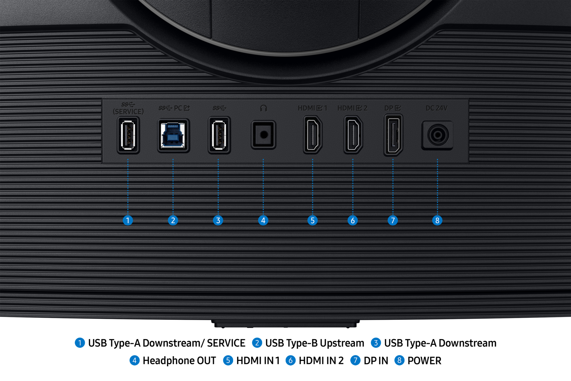 Gros plan sur un panneau d'appareil noir avec des ports étiquetés : service, PC, USB, HDMI, DP et DC 24V. Les numéros indiquent chaque port.